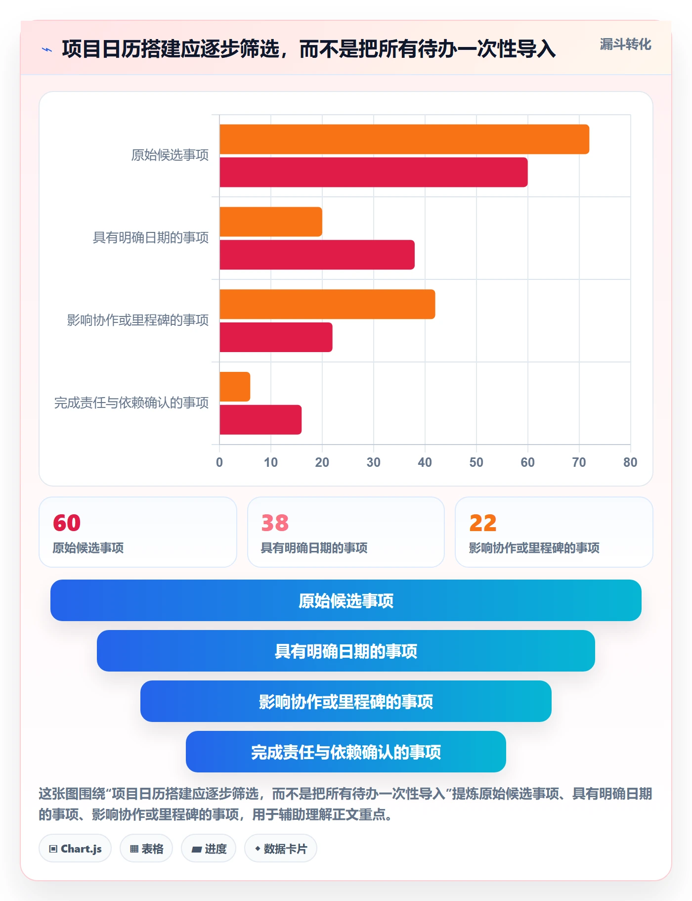 日历视图如何做好项目日历?跨部门团队入门指南与操作步骤