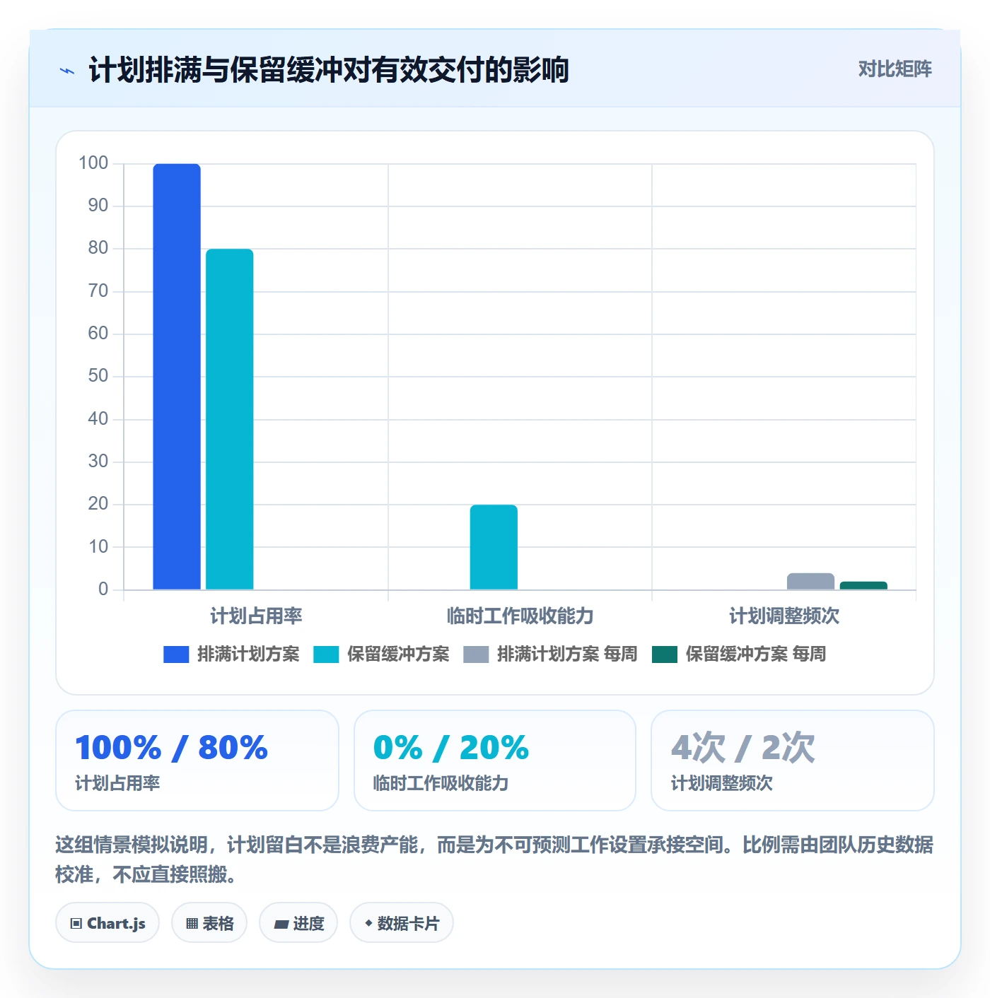 资源管理团队教程：研发团队入门指南，避坑指南