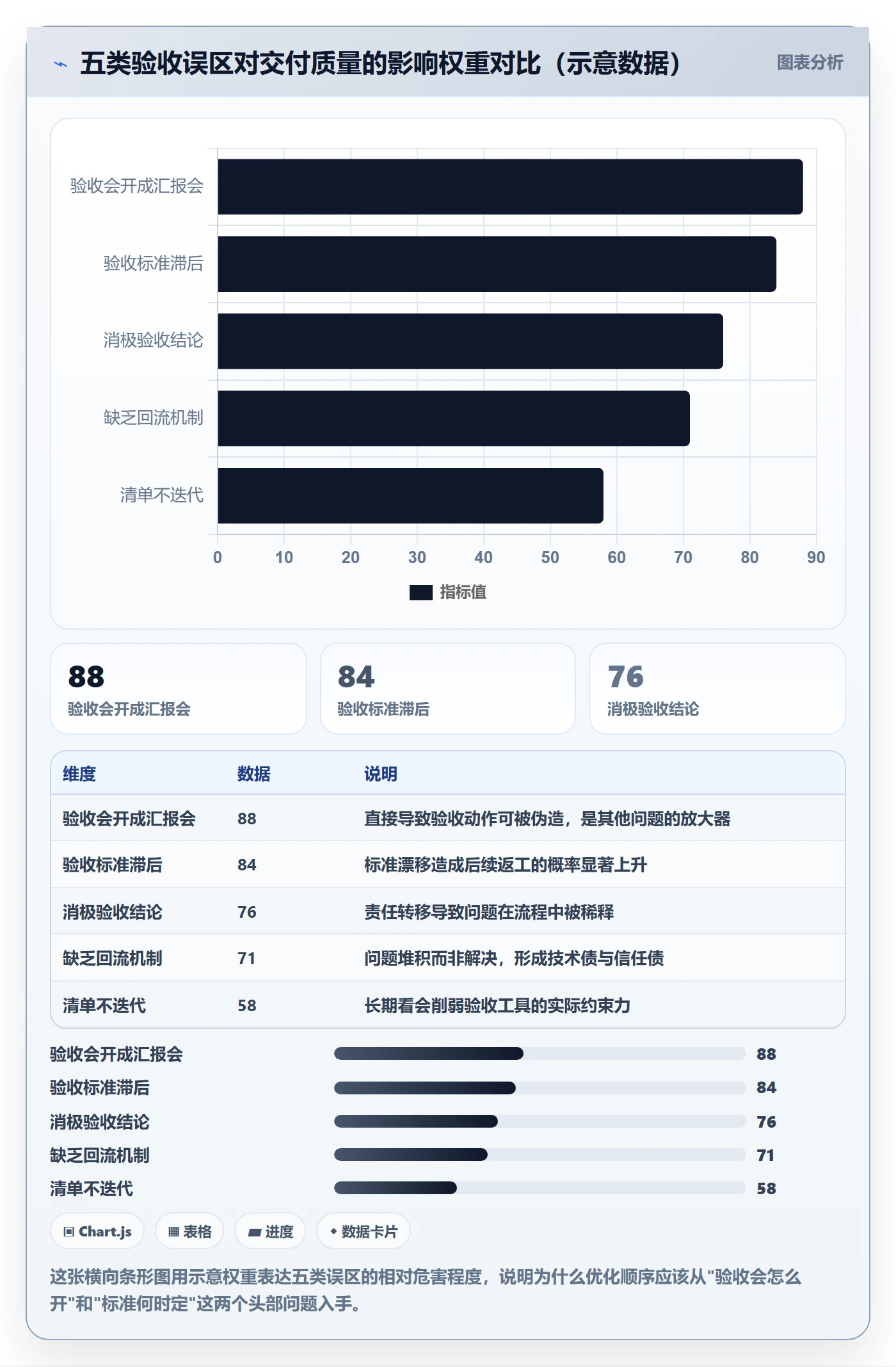 验收最佳实践:研发团队任务验收最佳实践,常见问题