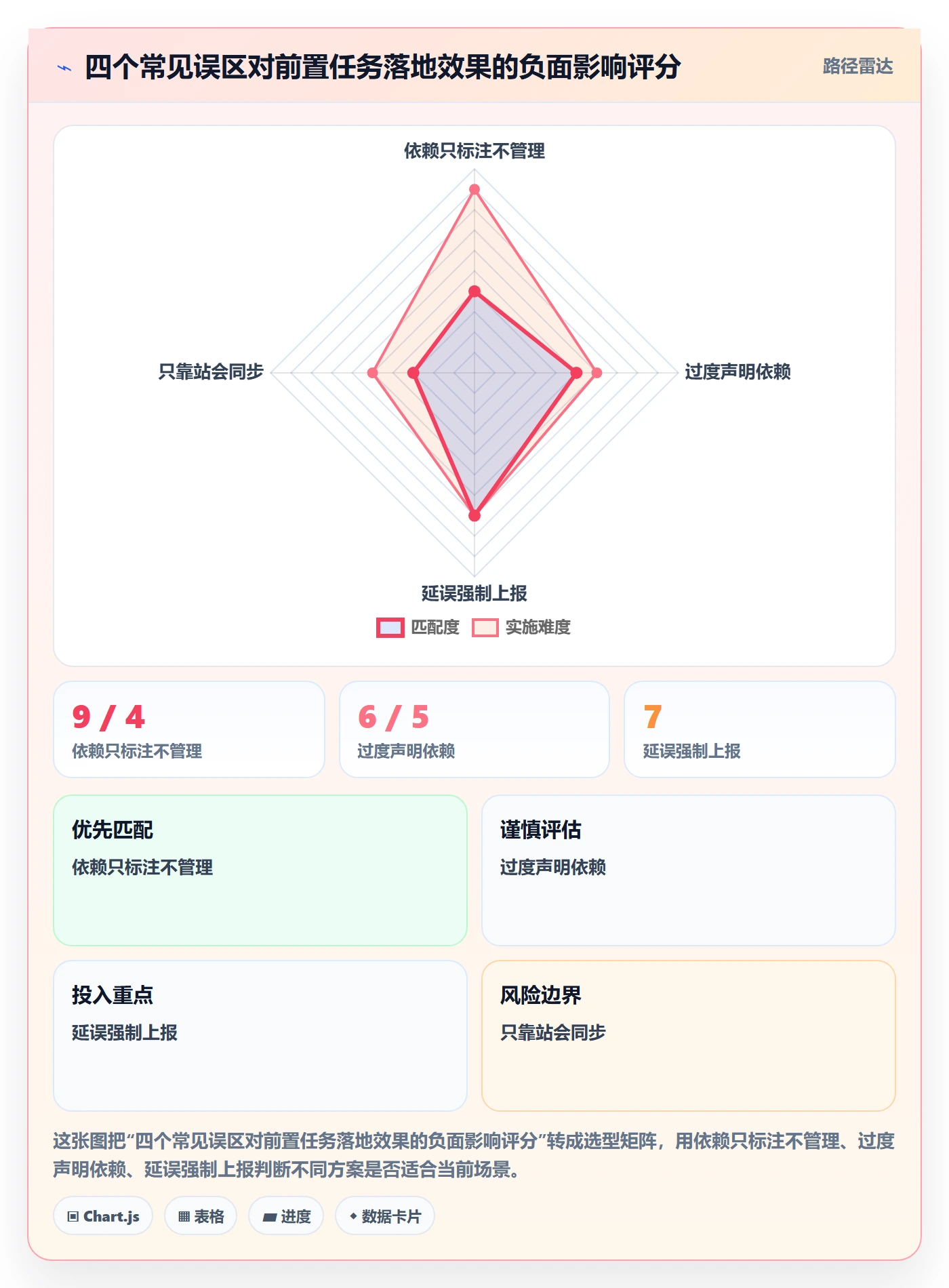 前置任务落地方案:项目成员开展任务依赖的效率提升案例解析