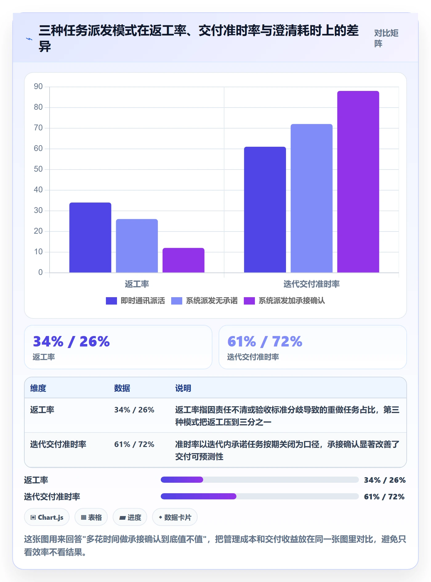 派发落地方案：项目经理开展任务分派的制度设计案例解析