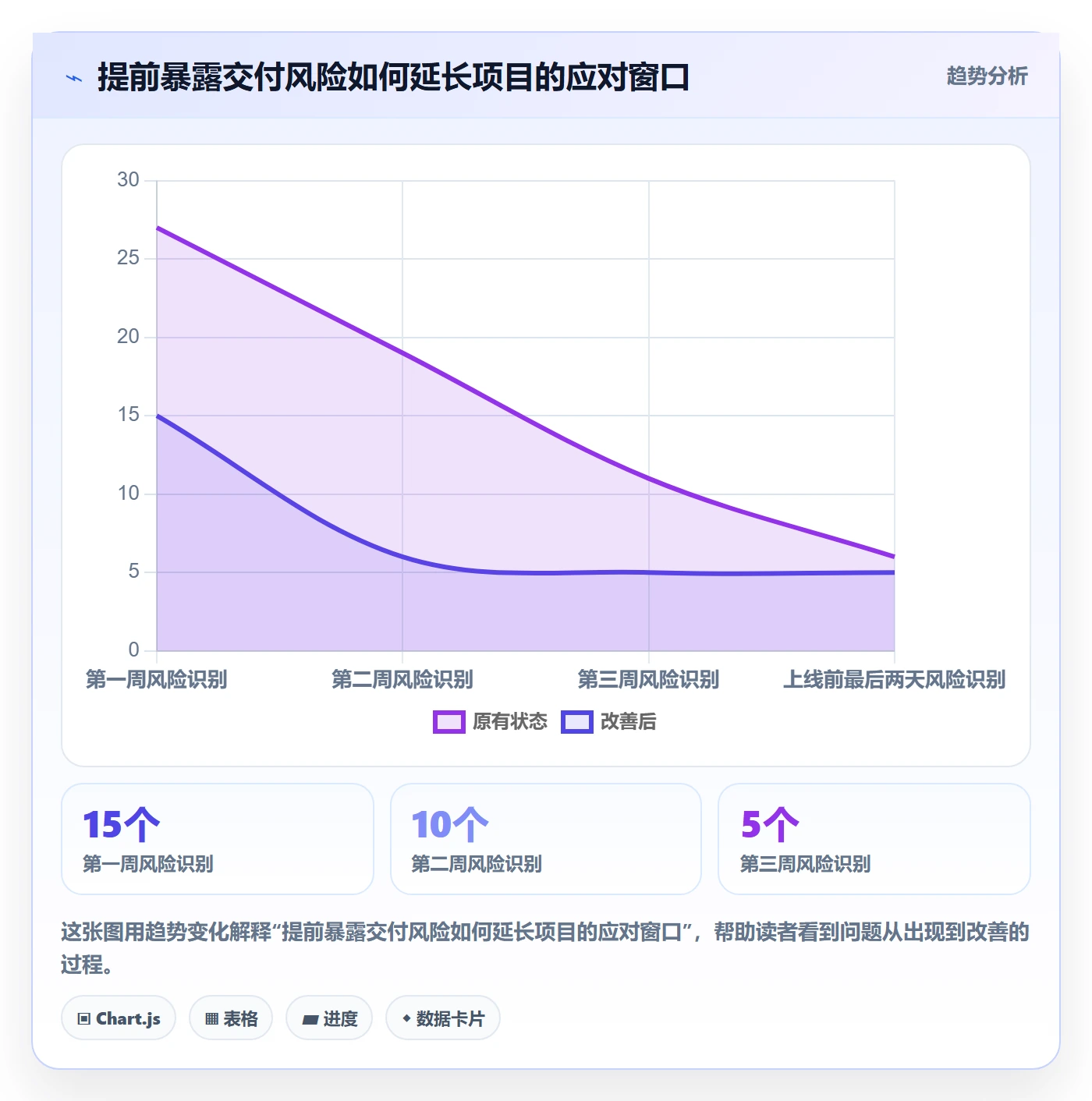 剩余工时管理指南:项目经理如何做好工时管理,落地方案全流程