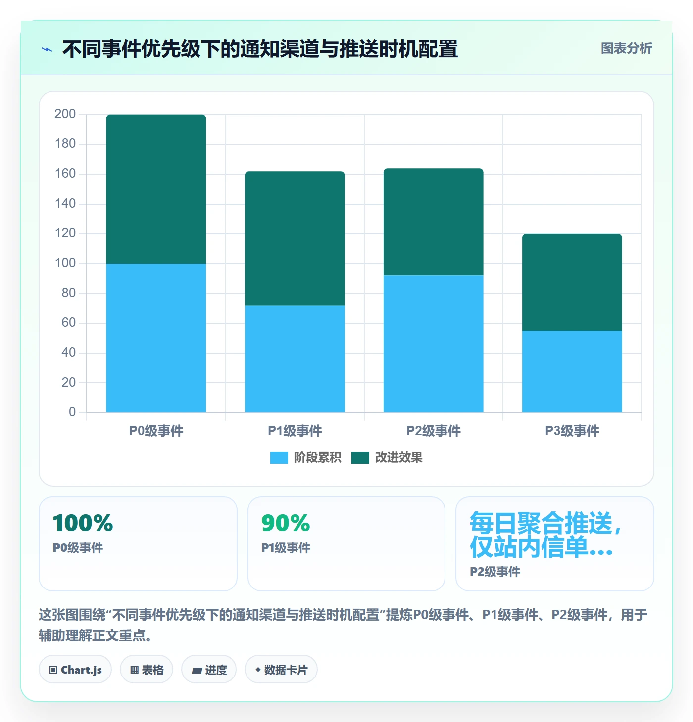消息通知流程与规范:项目成员任务提醒入门指南关键指标