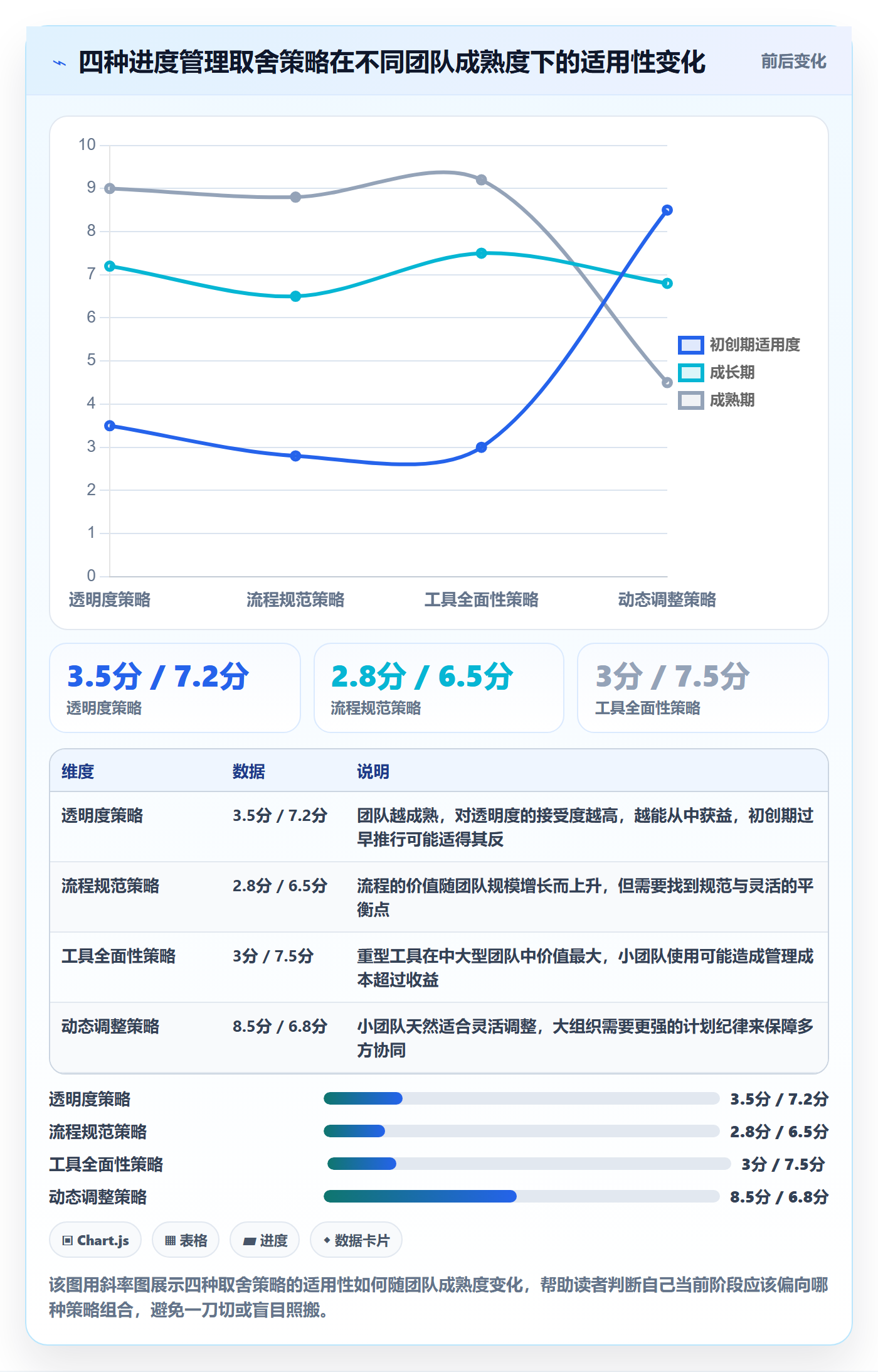 进度管理项目进度教程：产品经理效率提升，避坑指南