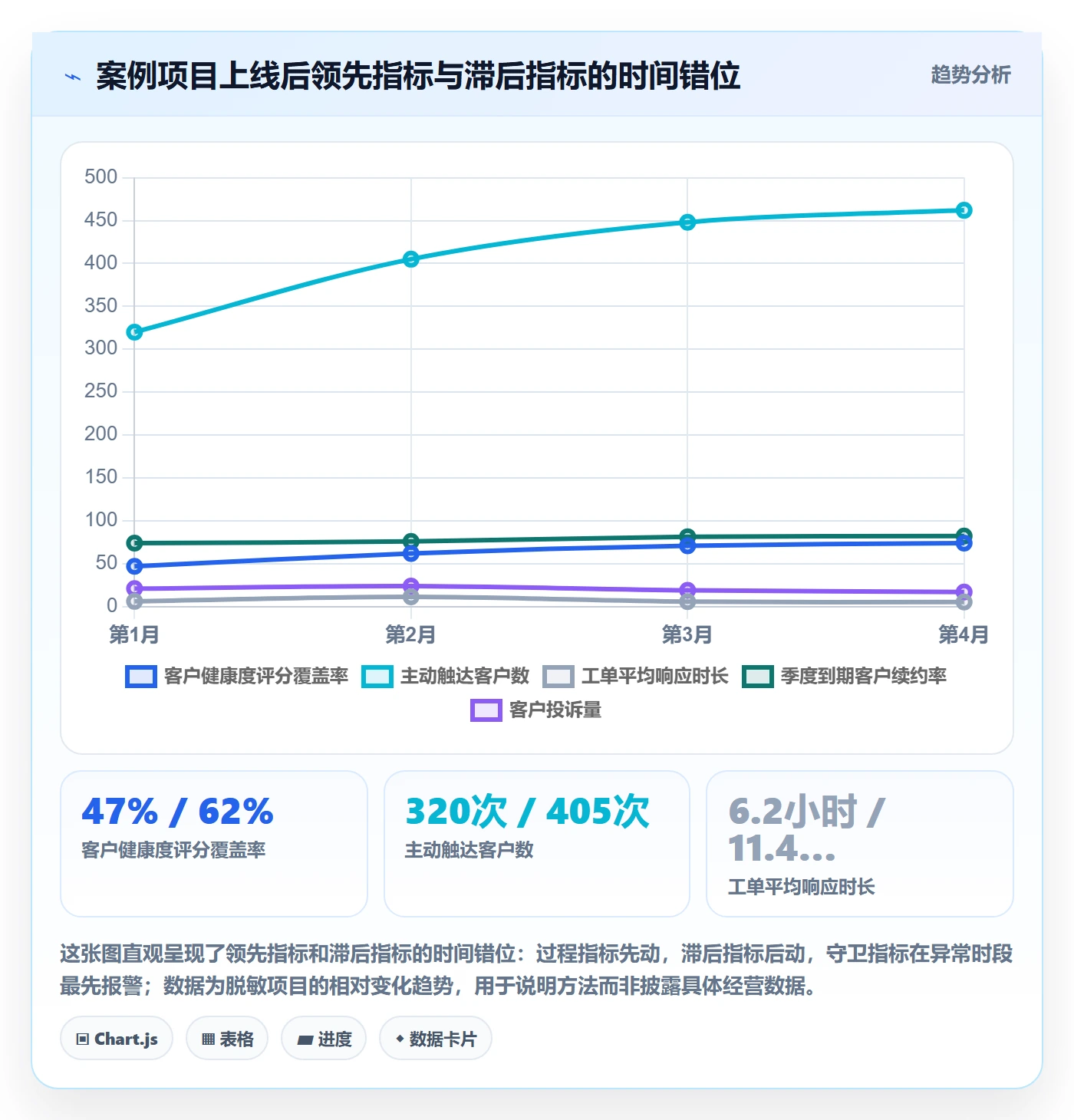 成功标准落地方案:项目经理开展项目目标的数据分析案例解析