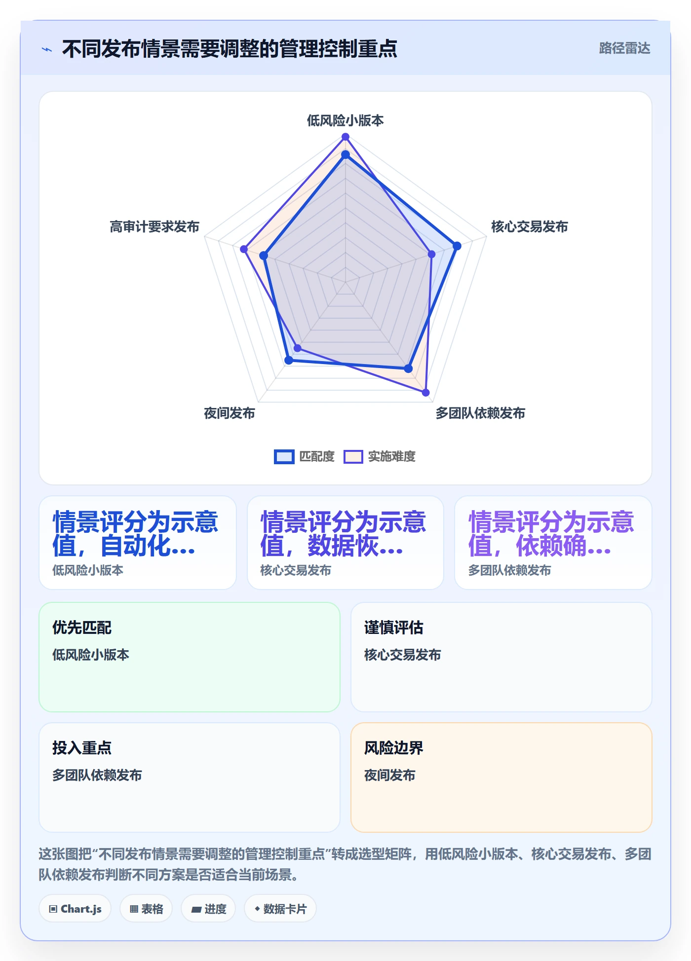 上线管理方法大全:项目经理发布管理落地方案落地清单