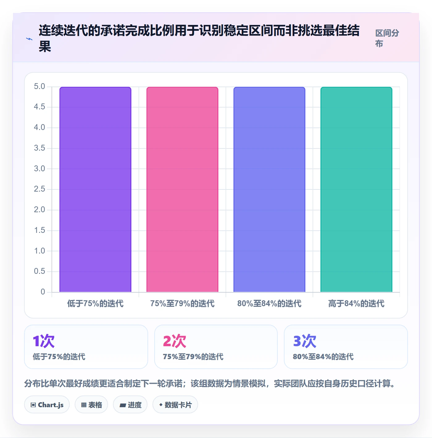 人力资源计划资源负载全流程:产品经理最佳实践与一文讲清