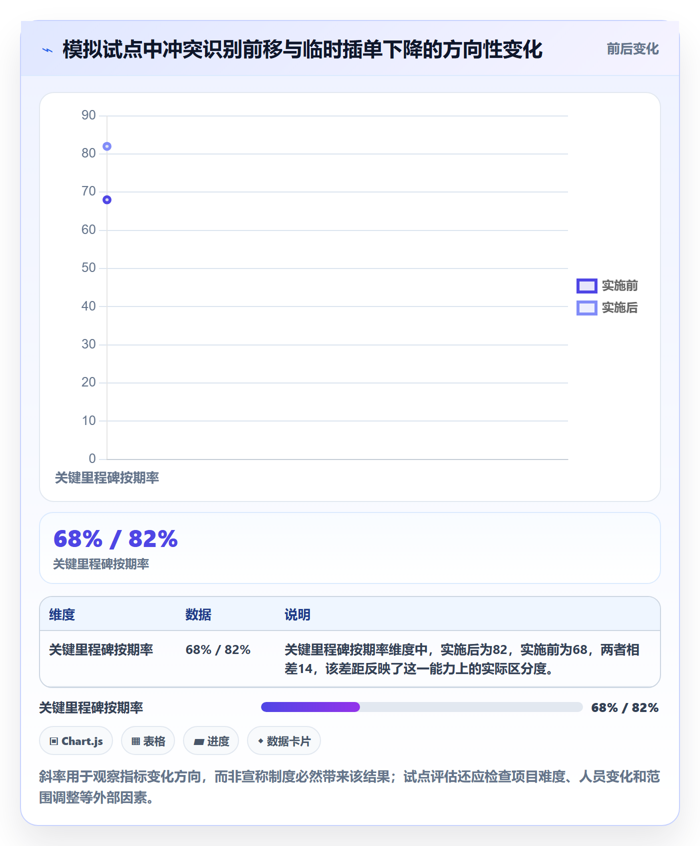 超负荷管理指南:PMO如何做好资源负载,制度设计全流程