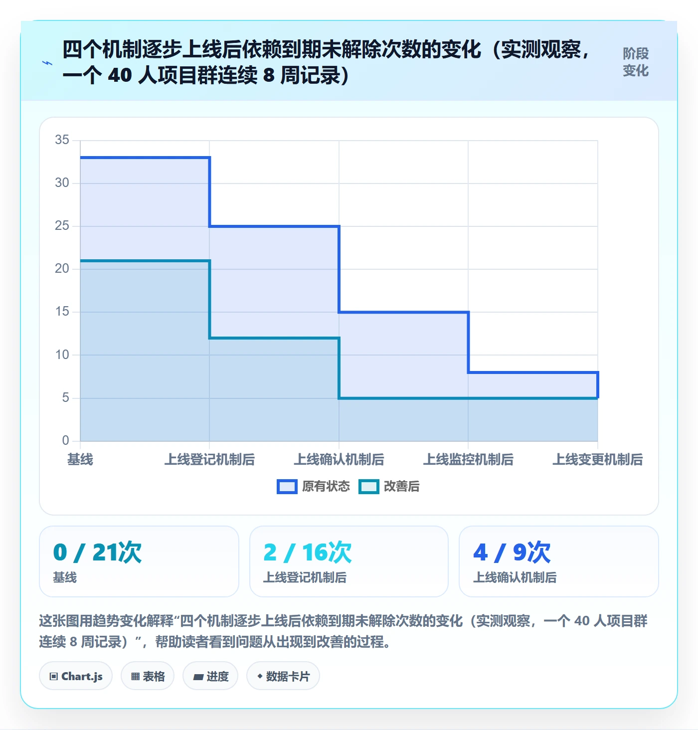 后置任务怎么做？PMO最佳实践：任务依赖从0到1