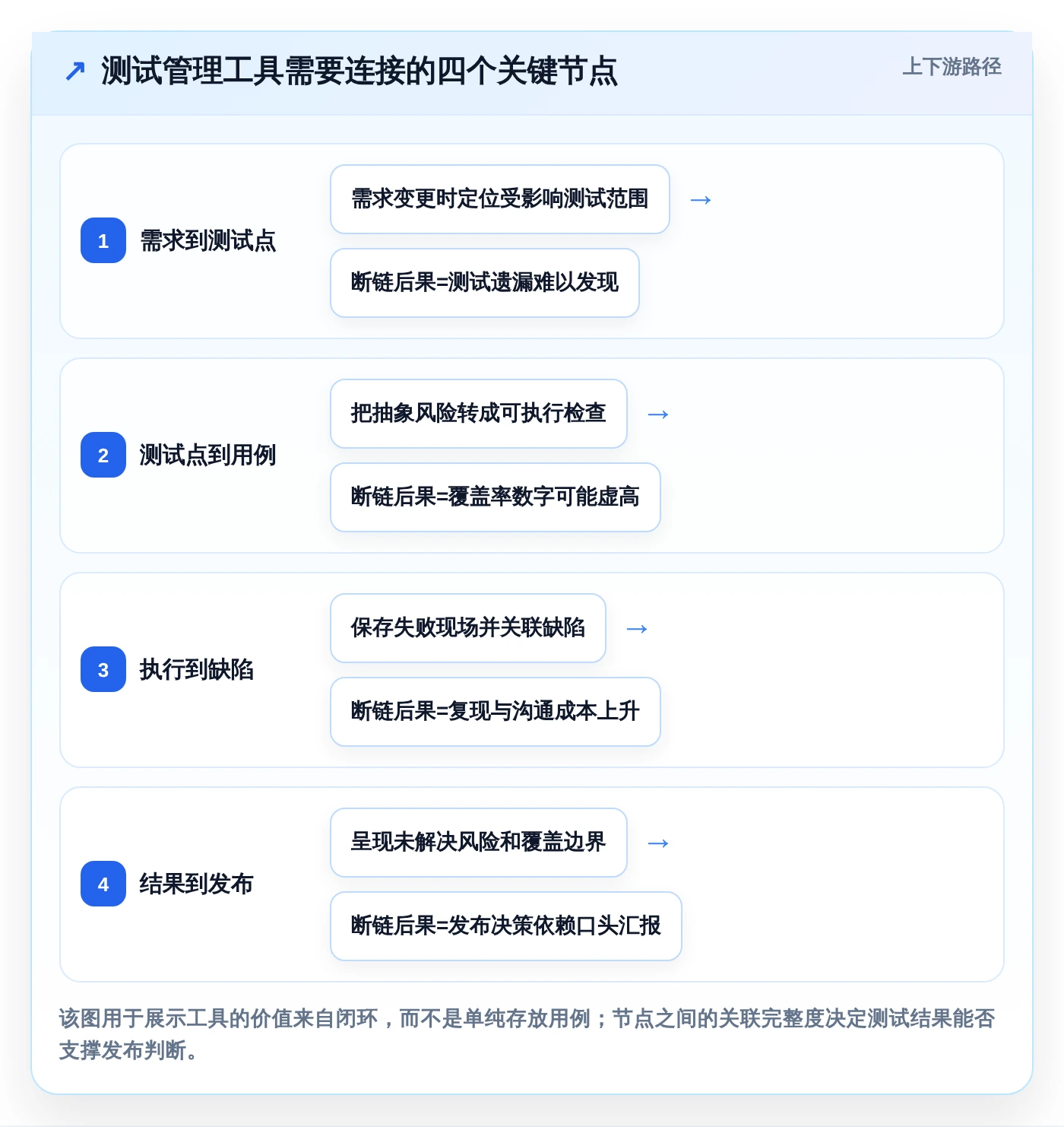研发团队福音：2026年最值得投资的5款测试点和测试用例管理工具