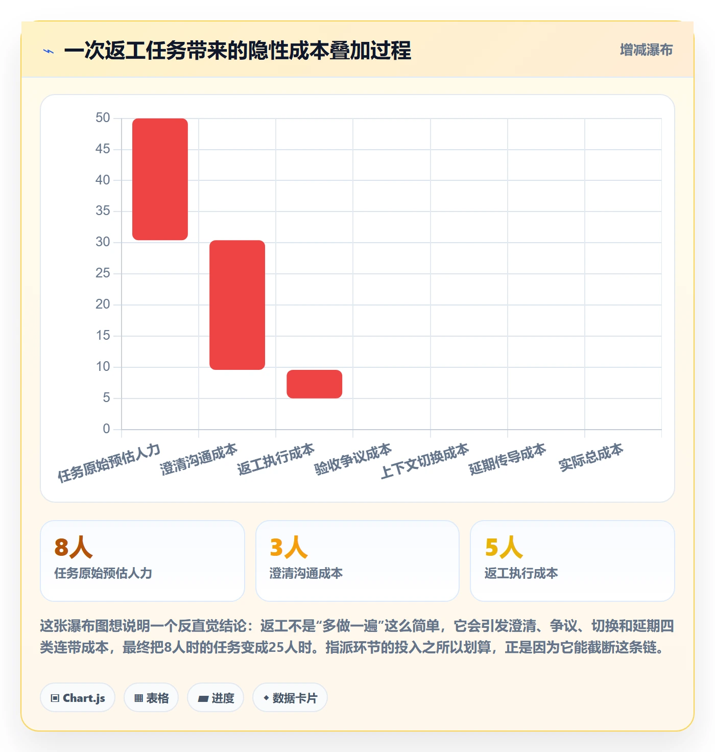 指派实操方法：企业管理者提升任务分派效率的入门指南方法与模板
