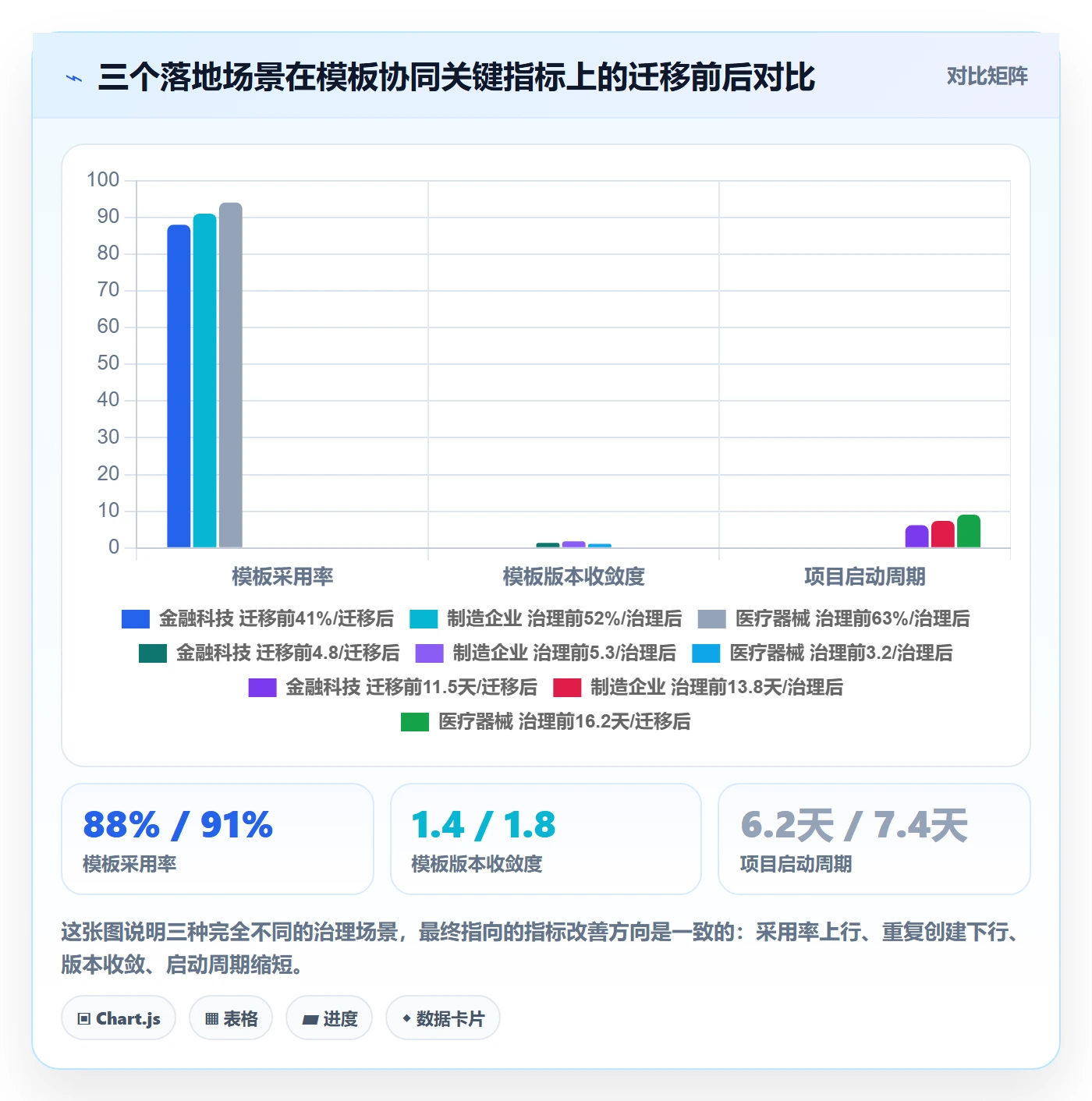 项目模板流程与规范:项目成员项目模板协同管理关键指标
