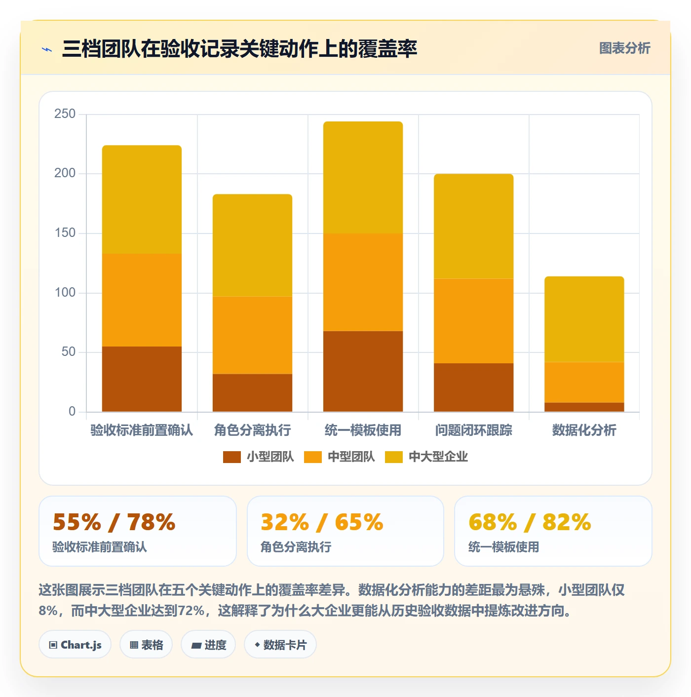 任务验收如何做好验收记录?项目成员协同管理与操作步骤