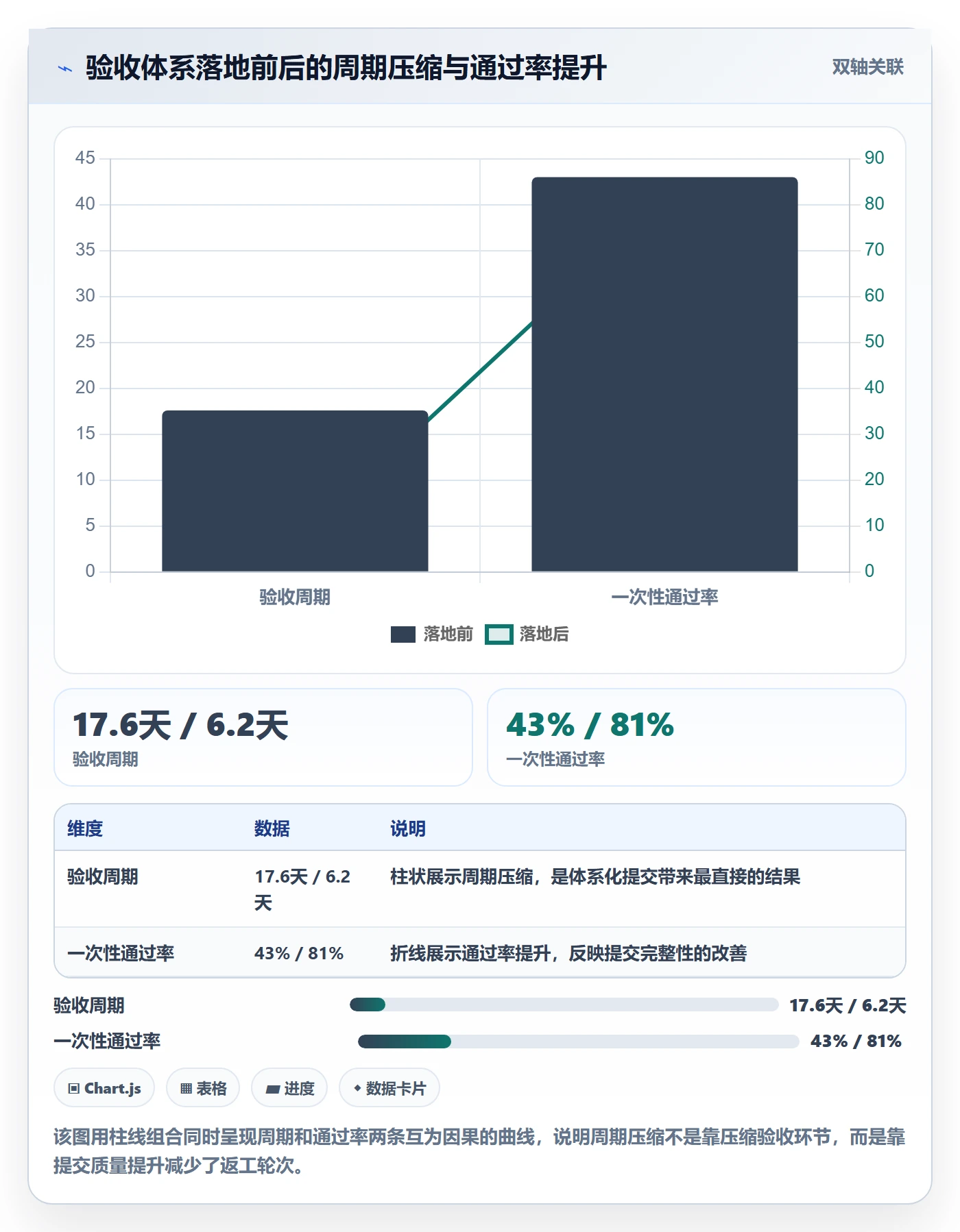 提交怎么做?实施团队效率提升:任务验收从0到1