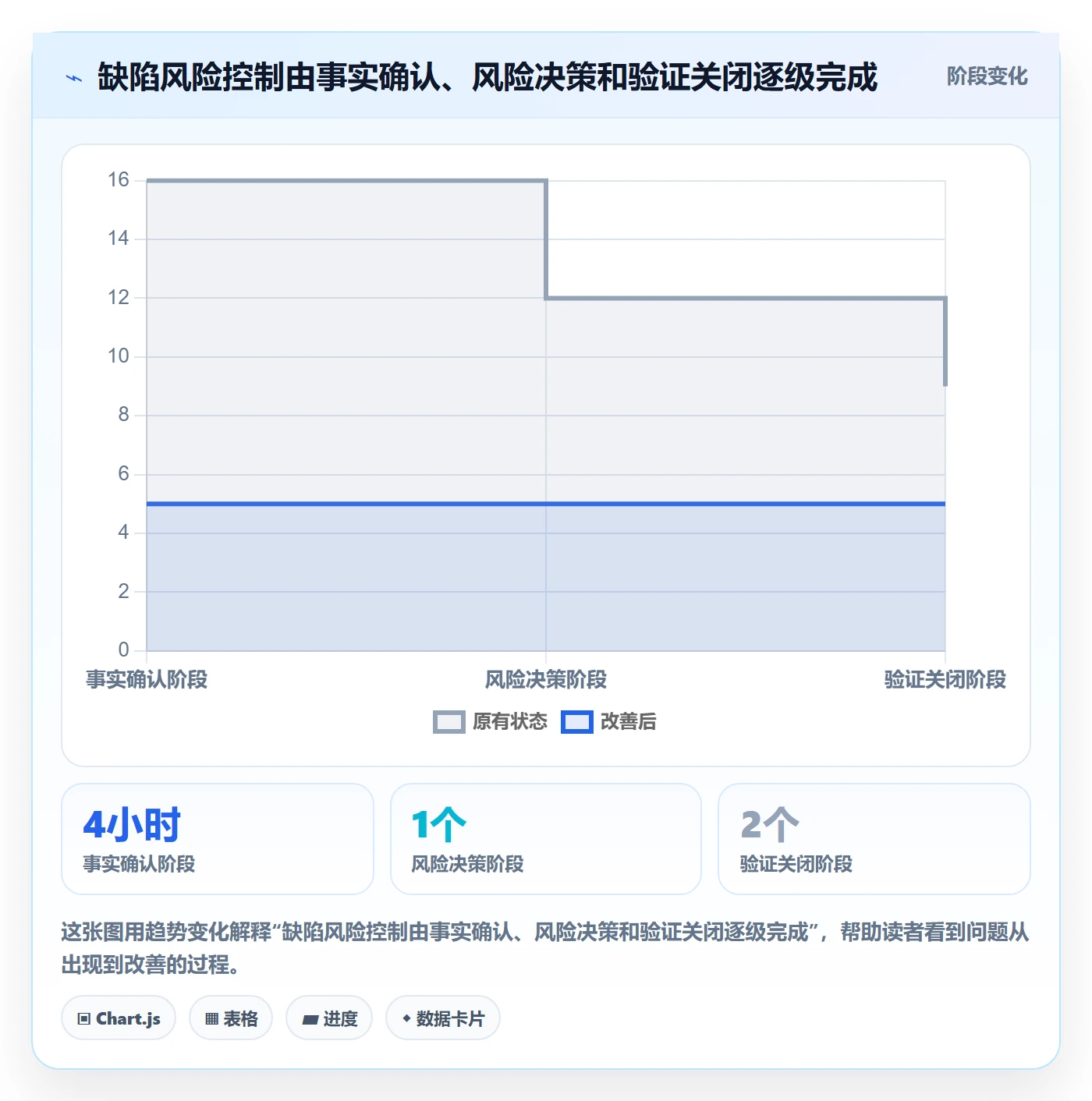 Bug / 缺陷如何做好问题？PMO风险控制与操作步骤