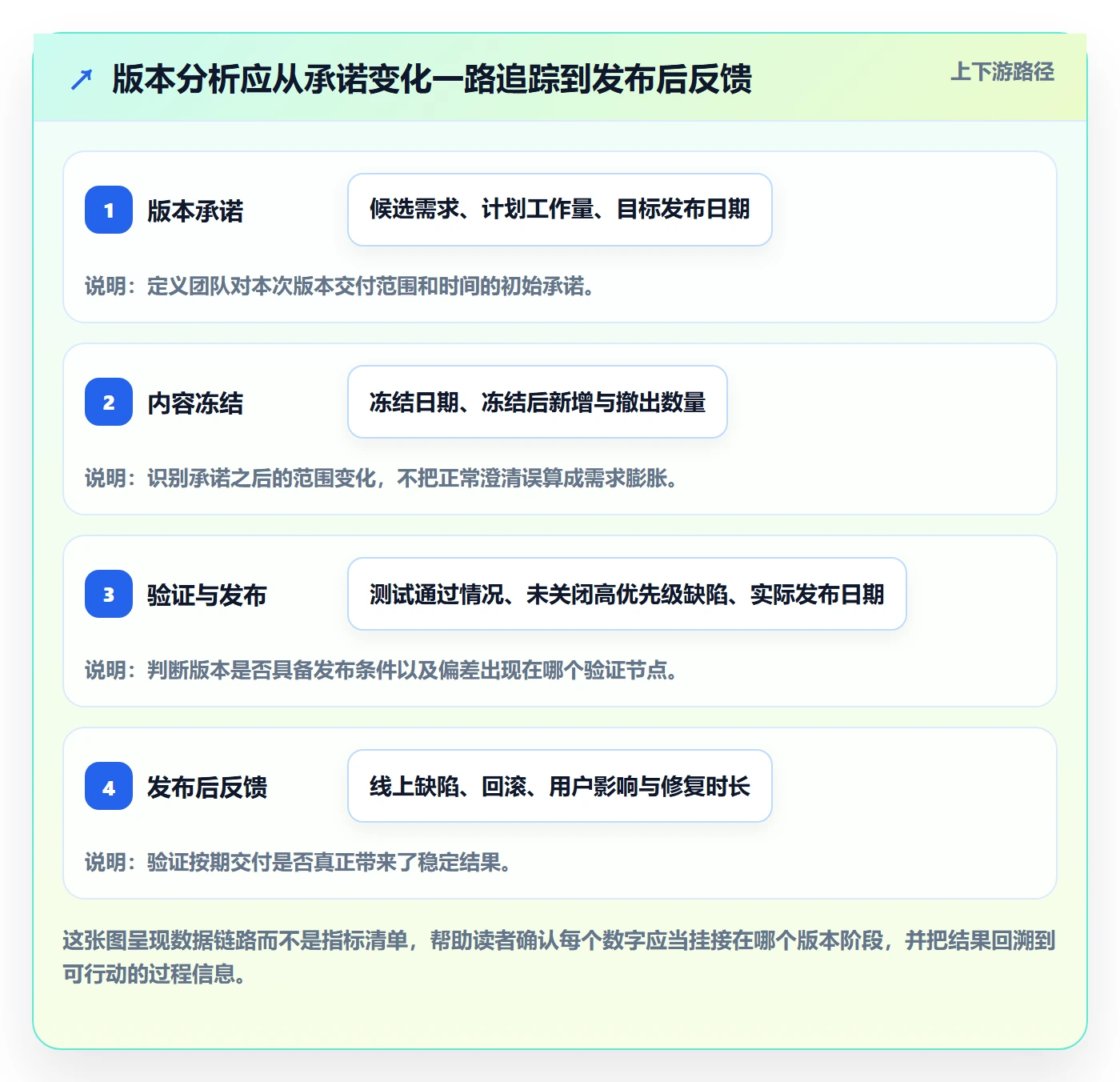 版本内容流程与规范：项目成员版本管理数据分析关键指标