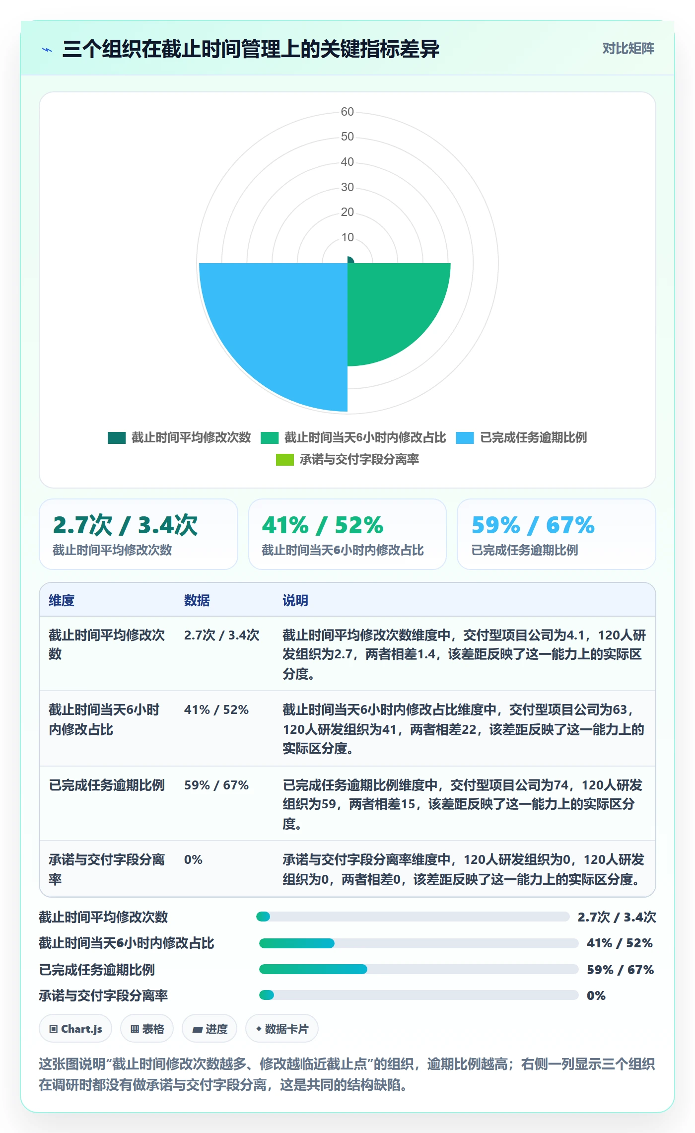 截止时间实操方法：项目经理提升任务属性效率的效率提升方法与模板