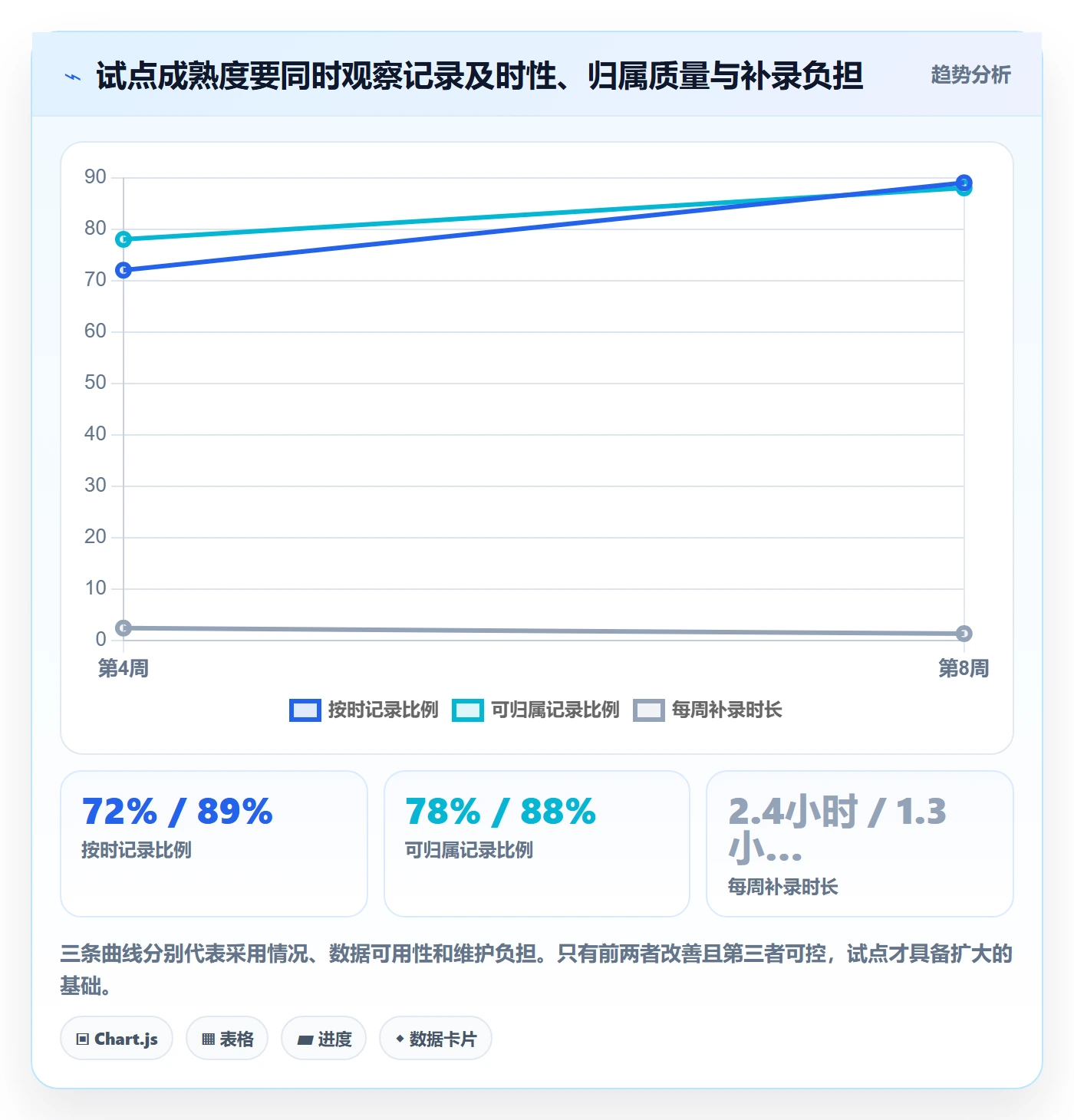 工时统计怎么做?产品经理制度设计:工时管理从0到1