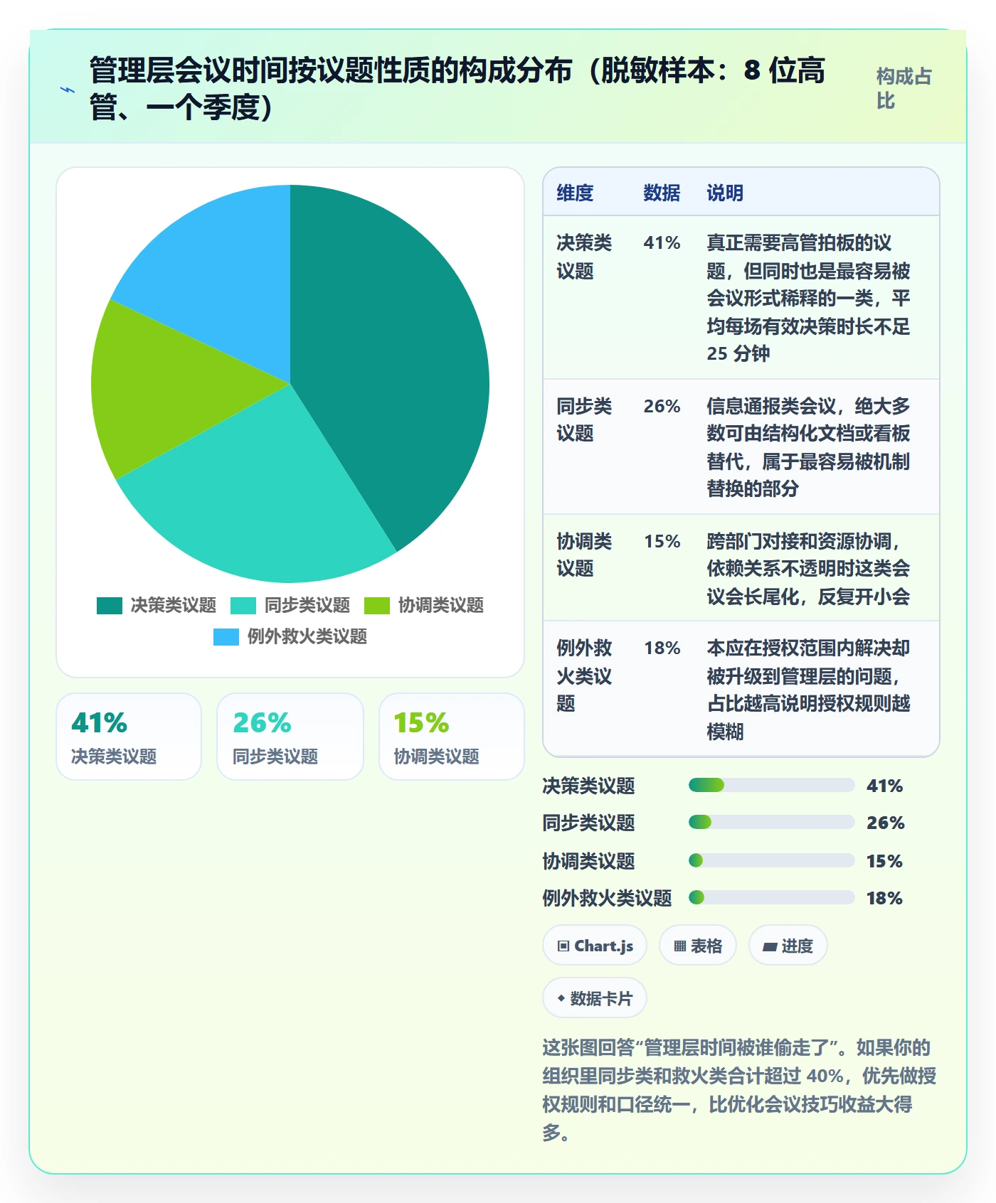 项目目标目标对齐全流程:管理层效率提升与一文讲清