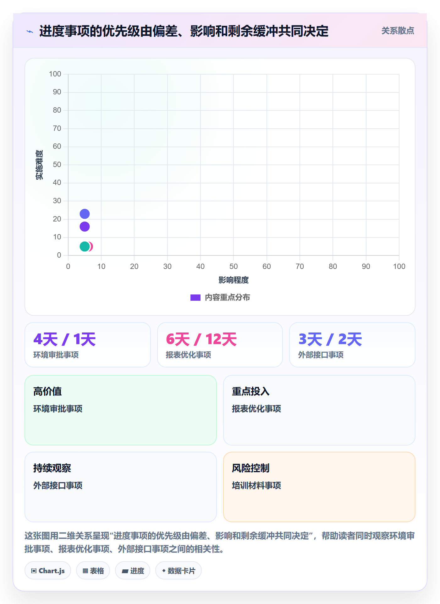 进度跟踪如何做好动态?管理层最佳实践与操作步骤