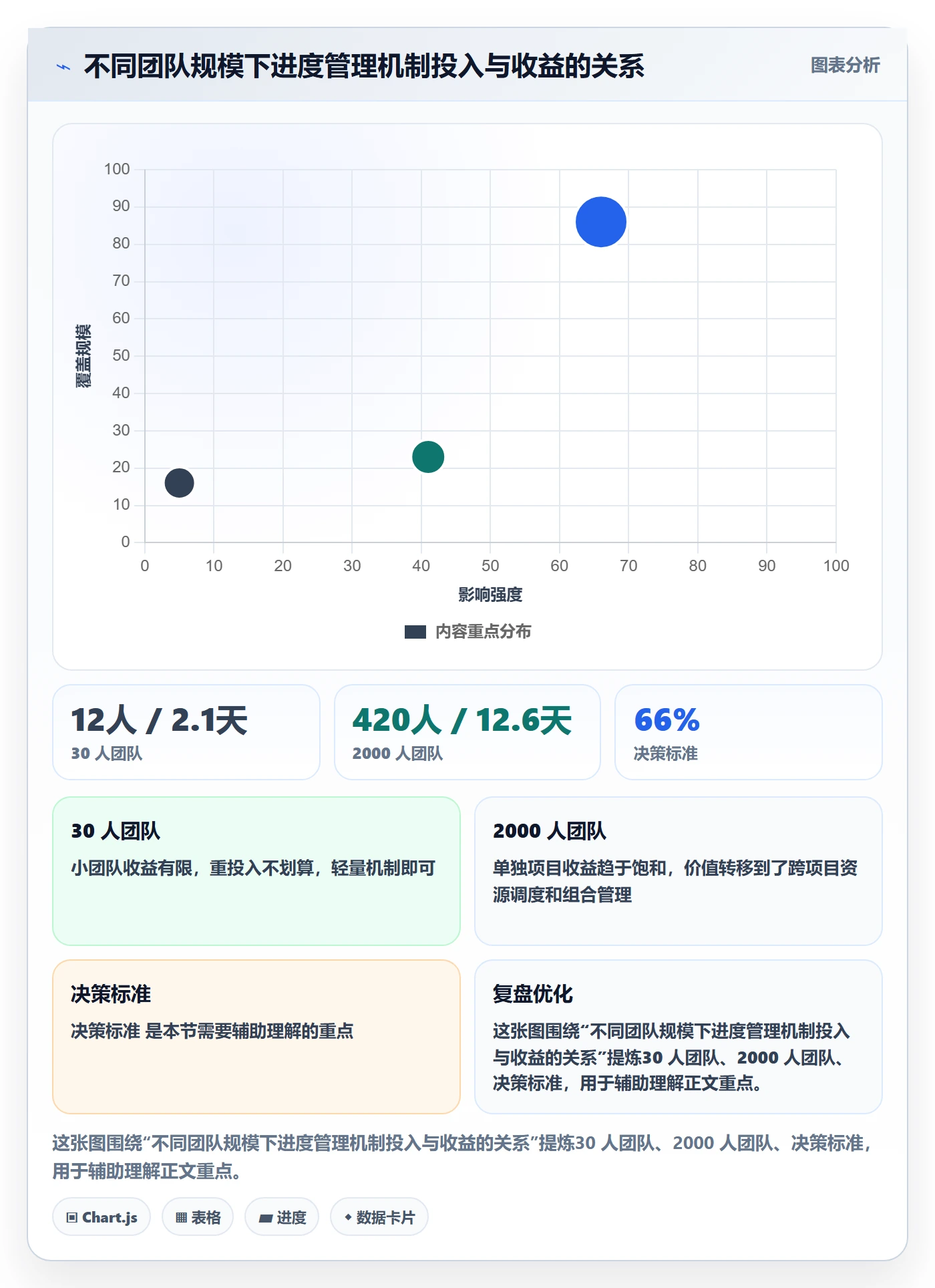进度管理项目进度教程:跨部门团队落地方案,避坑指南