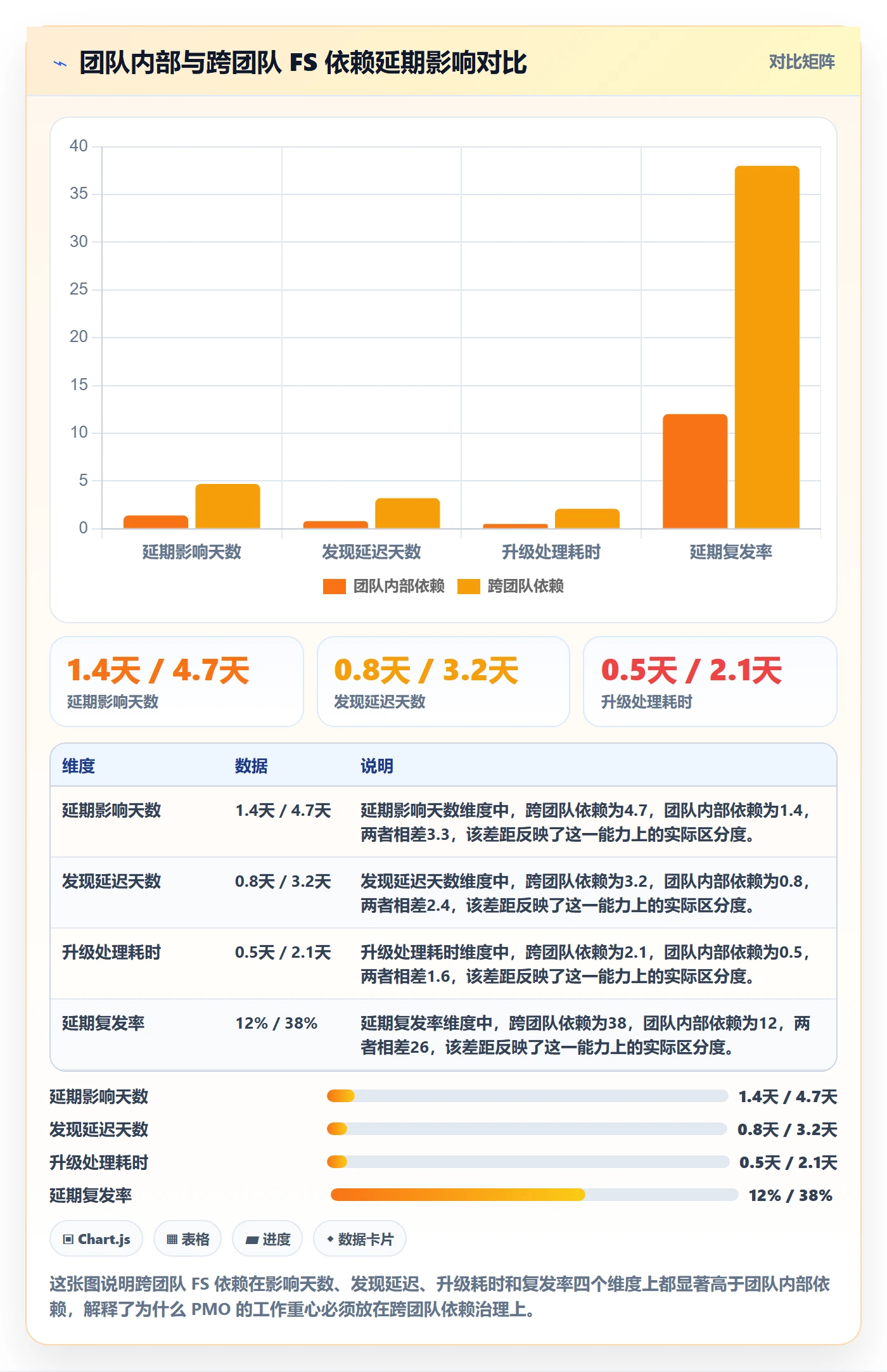 任务依赖FS全流程:PMO最佳实践与一文讲清