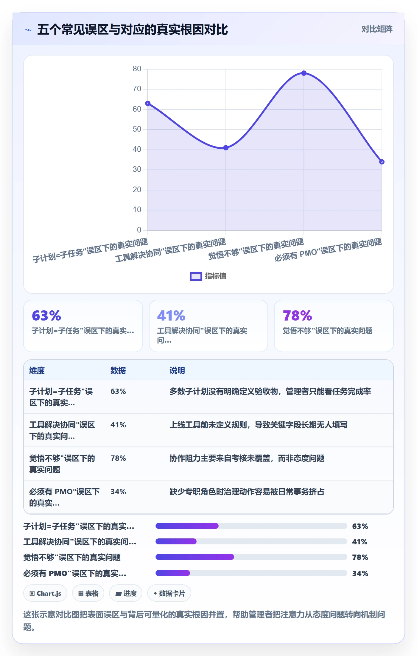 子计划管理指南:企业管理者如何做好项目规划,协同管理全流程