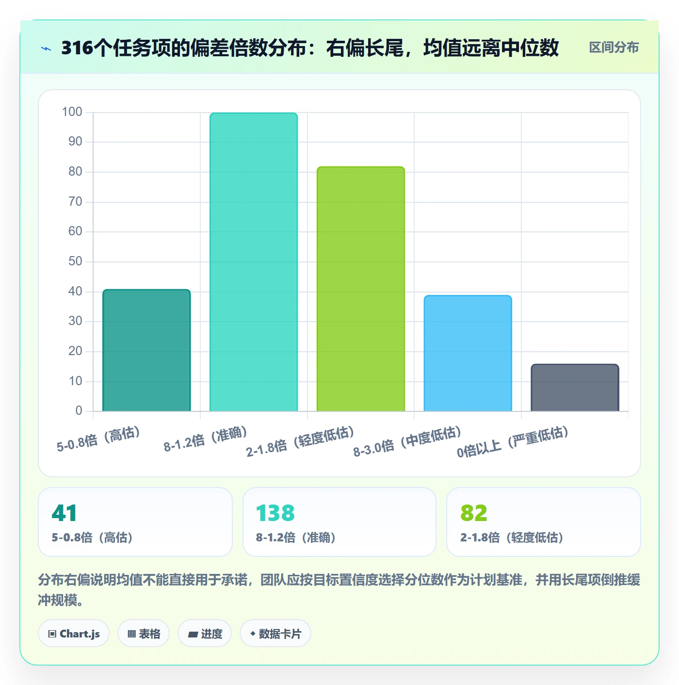 工作量实操方法:研发团队提升人力资源计划效率的风险控制方法与模板