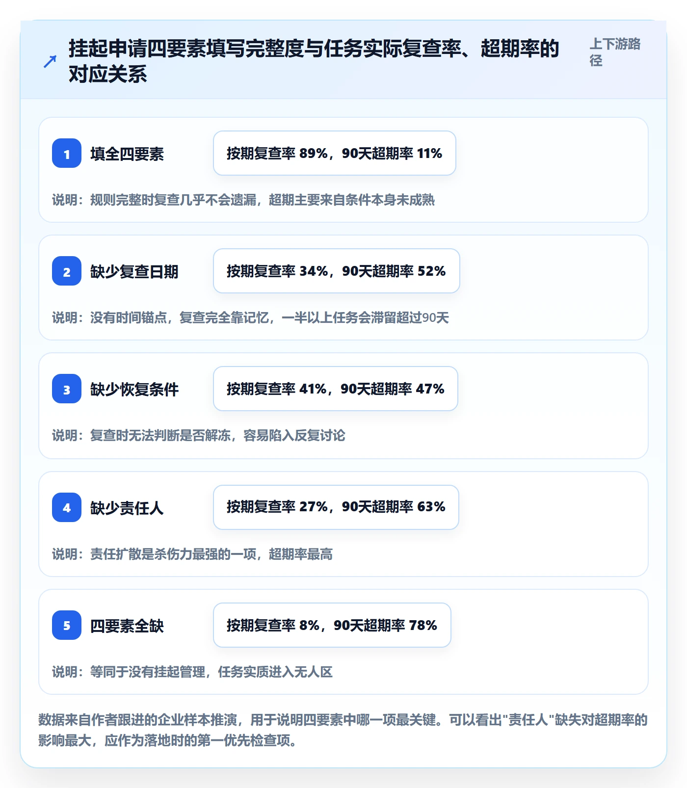 挂起管理方法大全:企业管理者任务执行效率提升落地清单