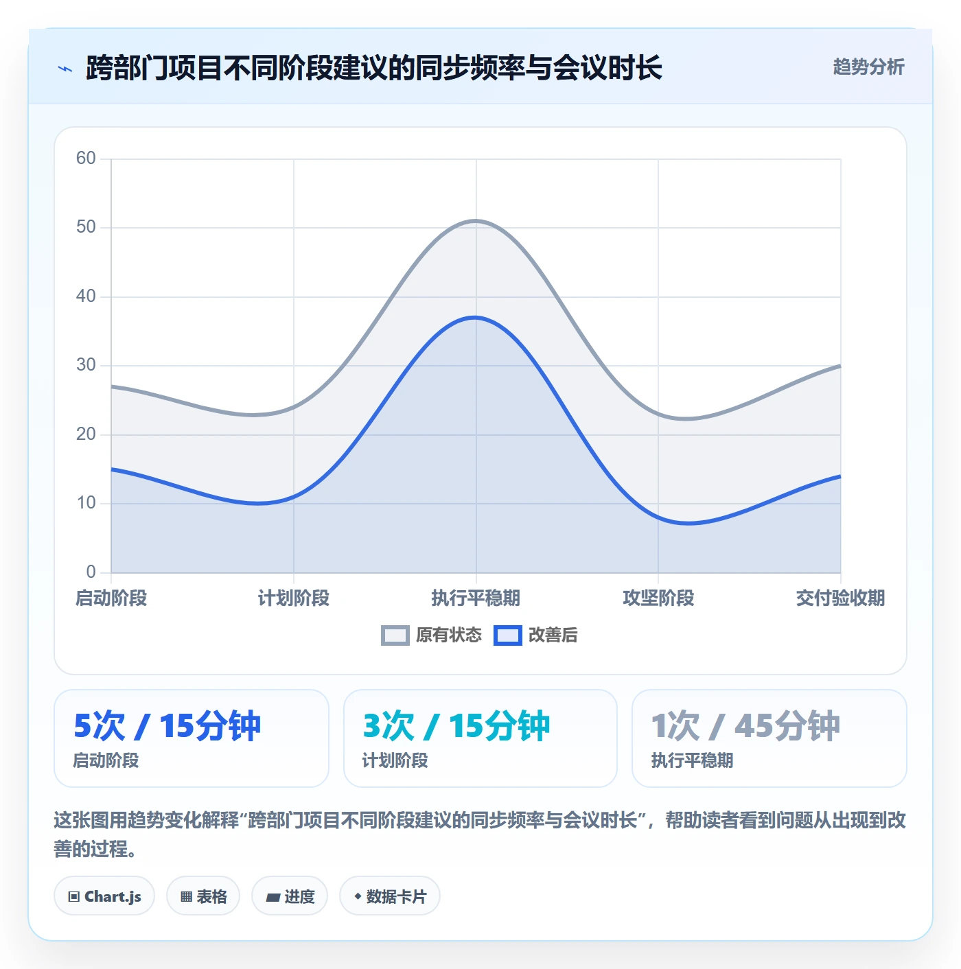 项目进度流程与规范:跨部门团队进度管理实操方法关键指标