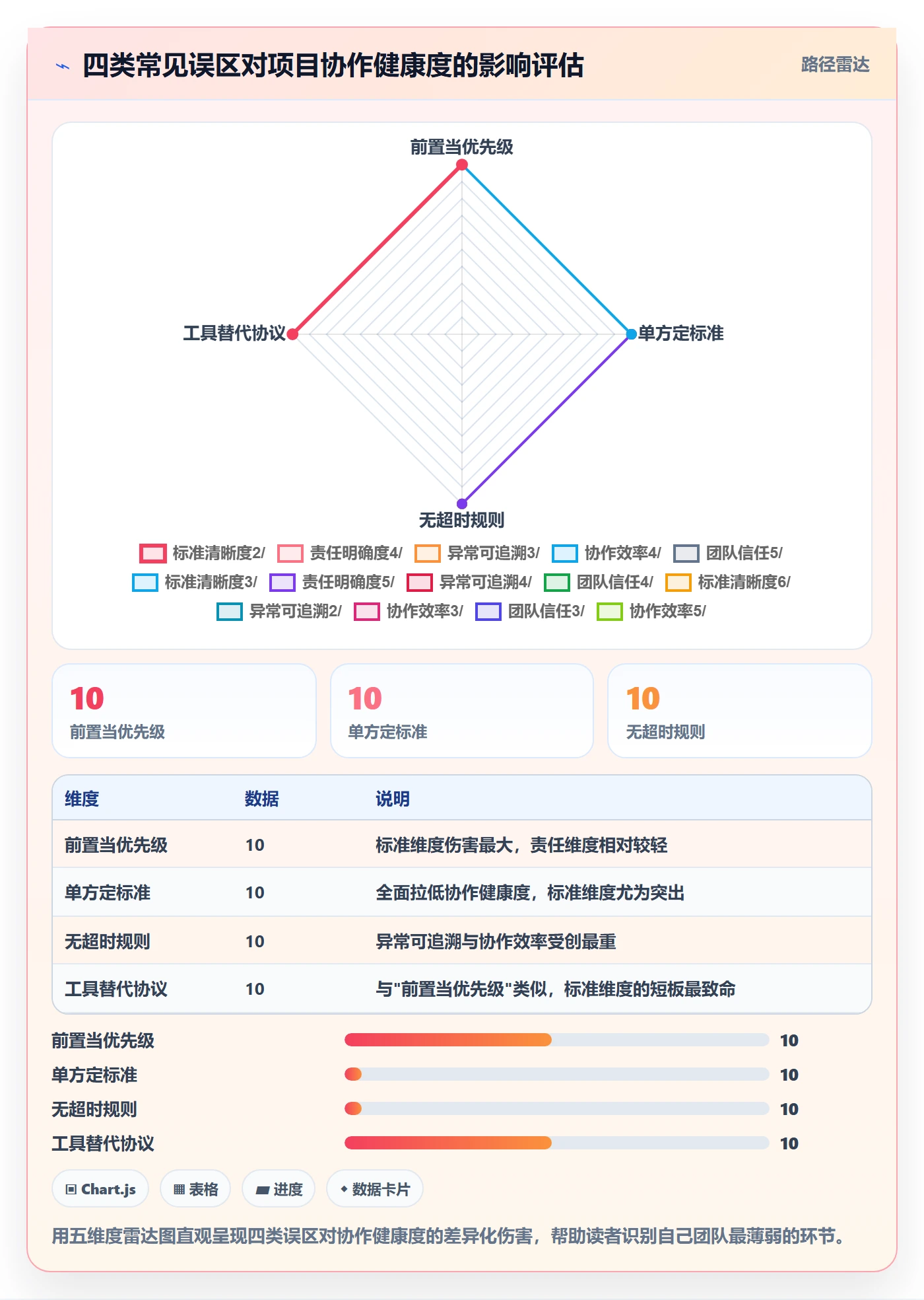 前置任务实操方法:跨部门团队提升任务依赖效率的协同管理方法与模板