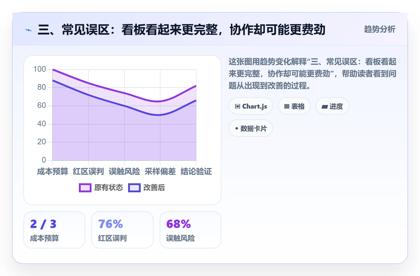 三、常见误区:看板看起来更完整,协作却可能更费劲