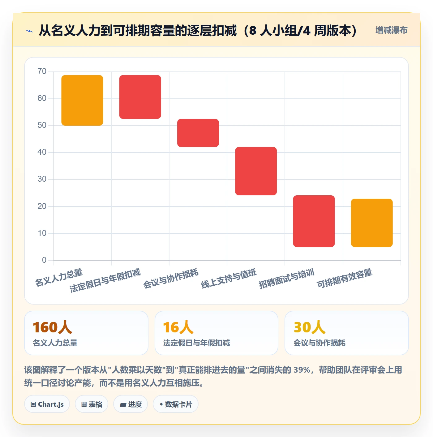 版本规划管理方法大全:研发团队需求排期实操方法落地清单