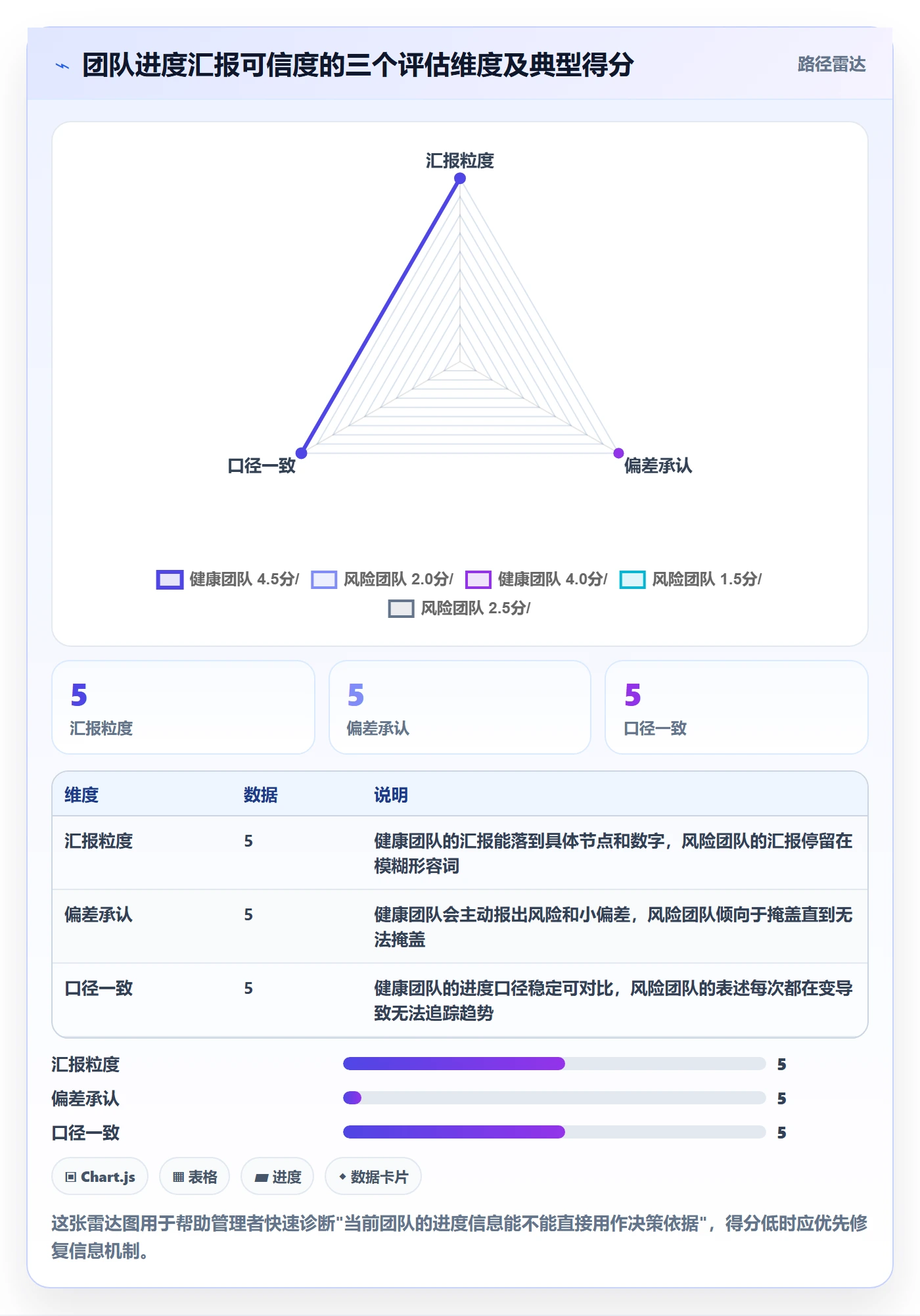 进度偏差落地方案:企业管理者开展进度管理的入门指南案例解析