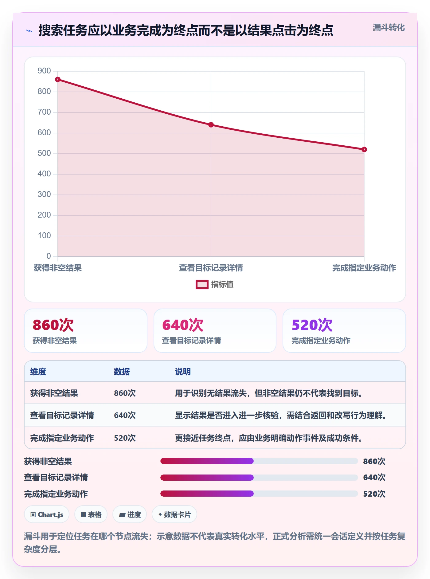 搜索流程与规范:企业管理者列表视图制度设计关键指标