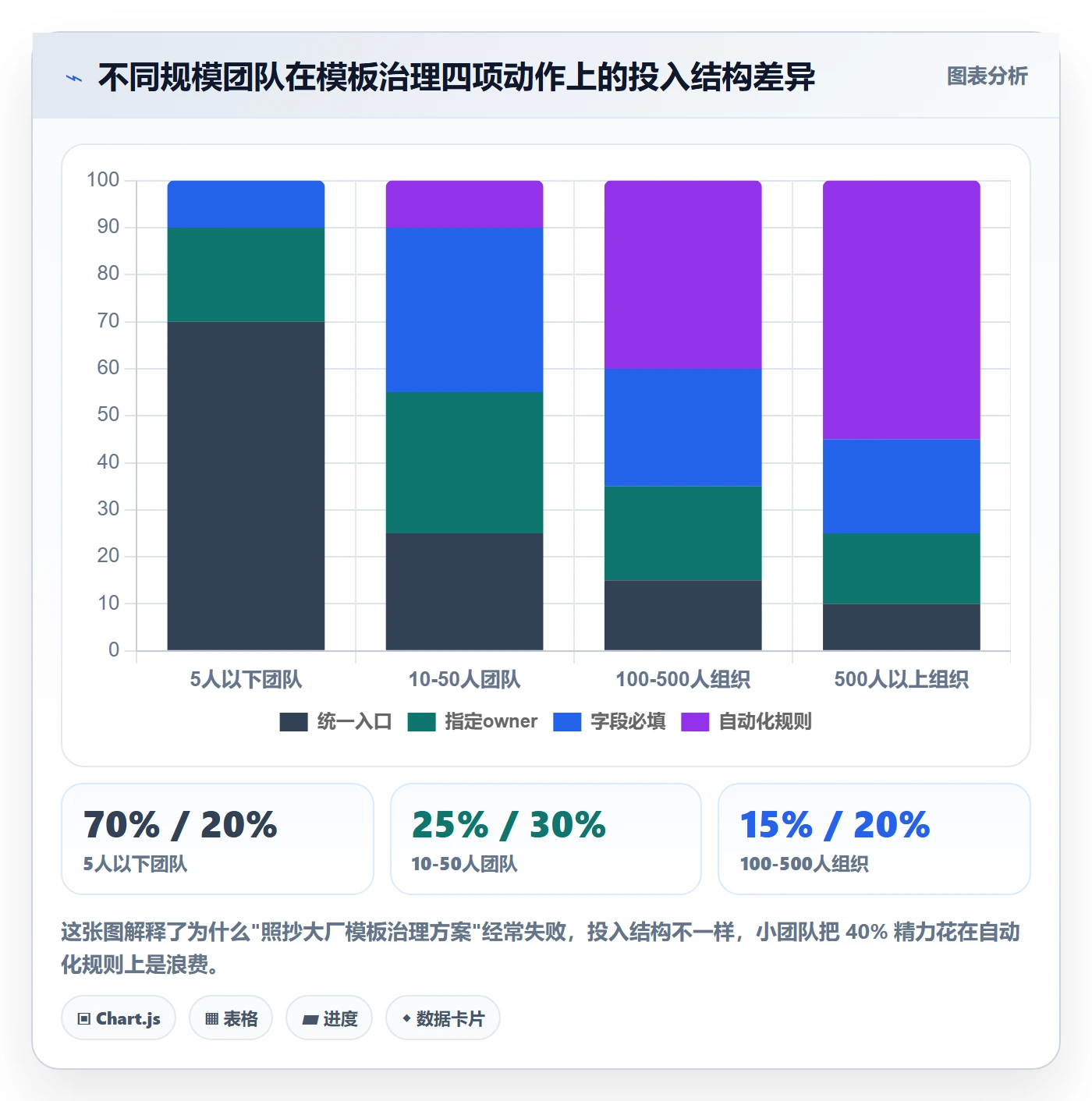 模板复用实操方法:项目成员提升项目模板效率的入门指南方法与模板