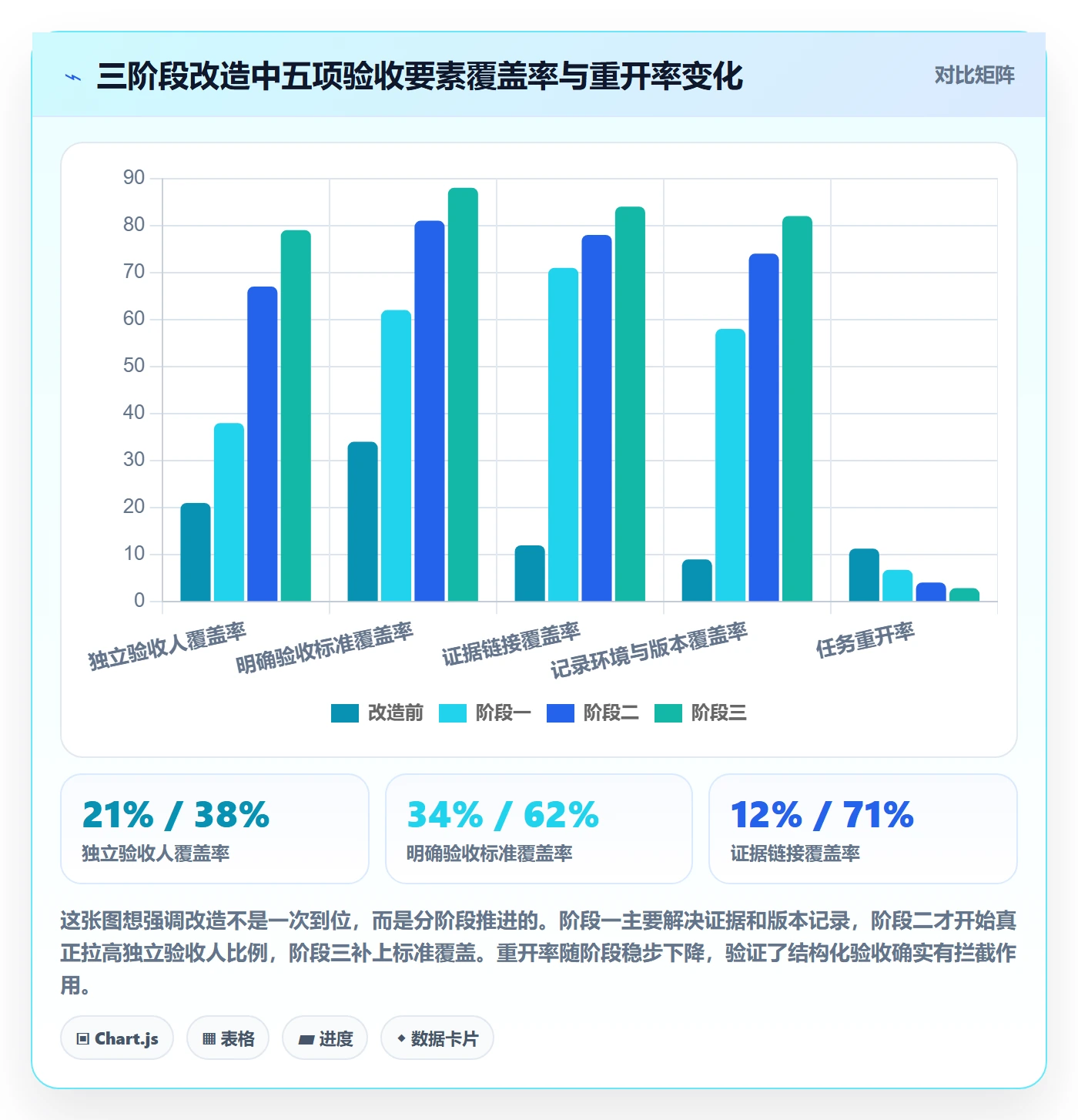 确认完成落地方案:研发团队开展任务验收的实操方法案例解析