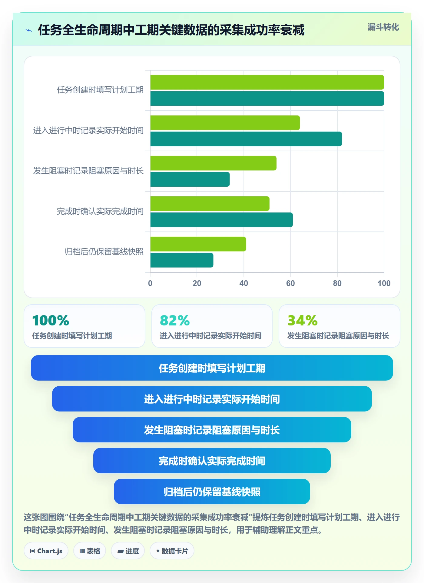 任务属性如何做好实际工期?产品经理落地方案与操作步骤