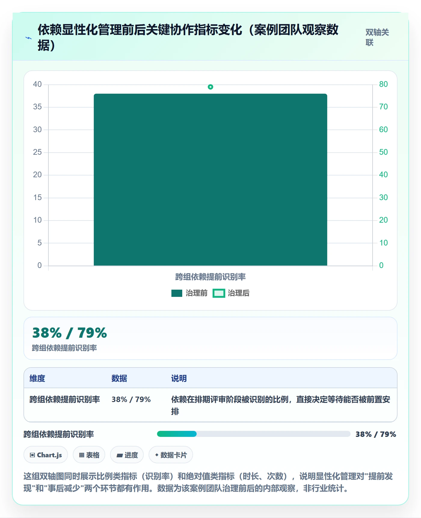 依赖冲突最佳实践：研发团队任务依赖实操方法，常见问题
