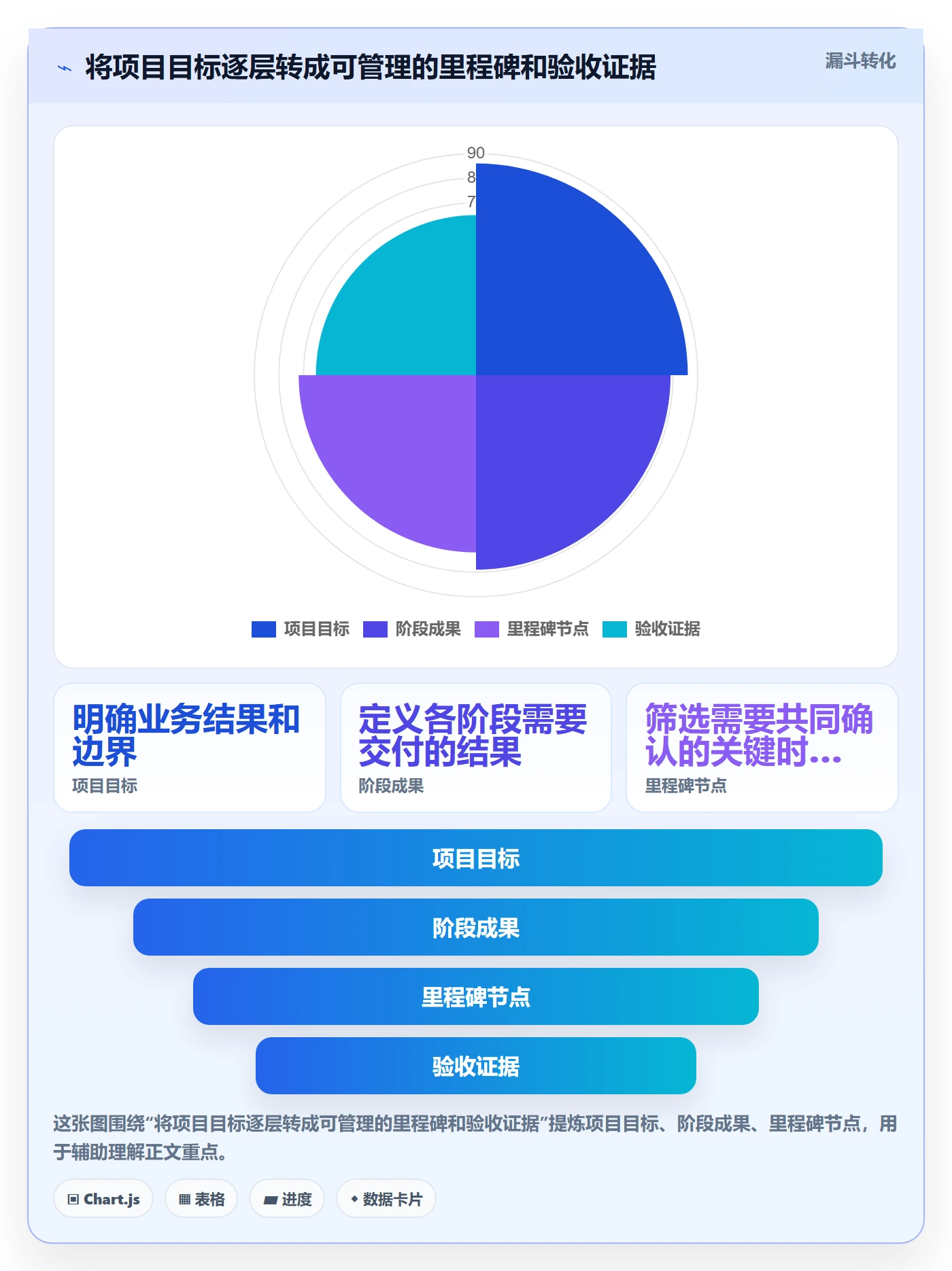 里程碑流程与规范:产品经理甘特图协同管理关键指标