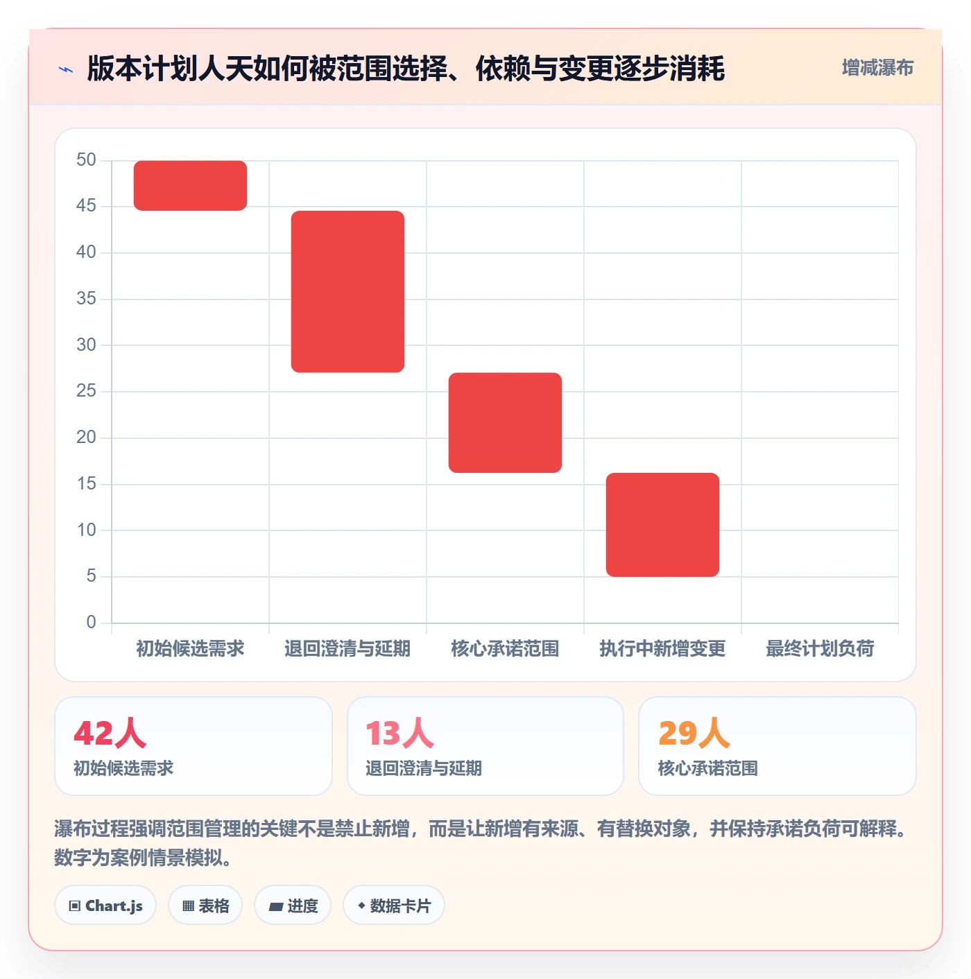 版本规划落地方案：项目负责人开展需求排期的数据分析案例解析