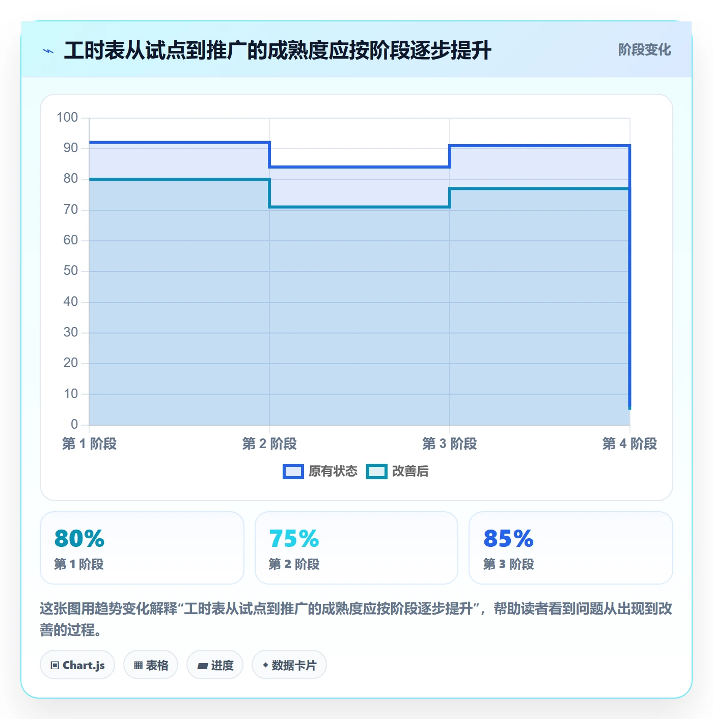 Timesheet怎么做？跨部门团队实操方法：工时表从0到1