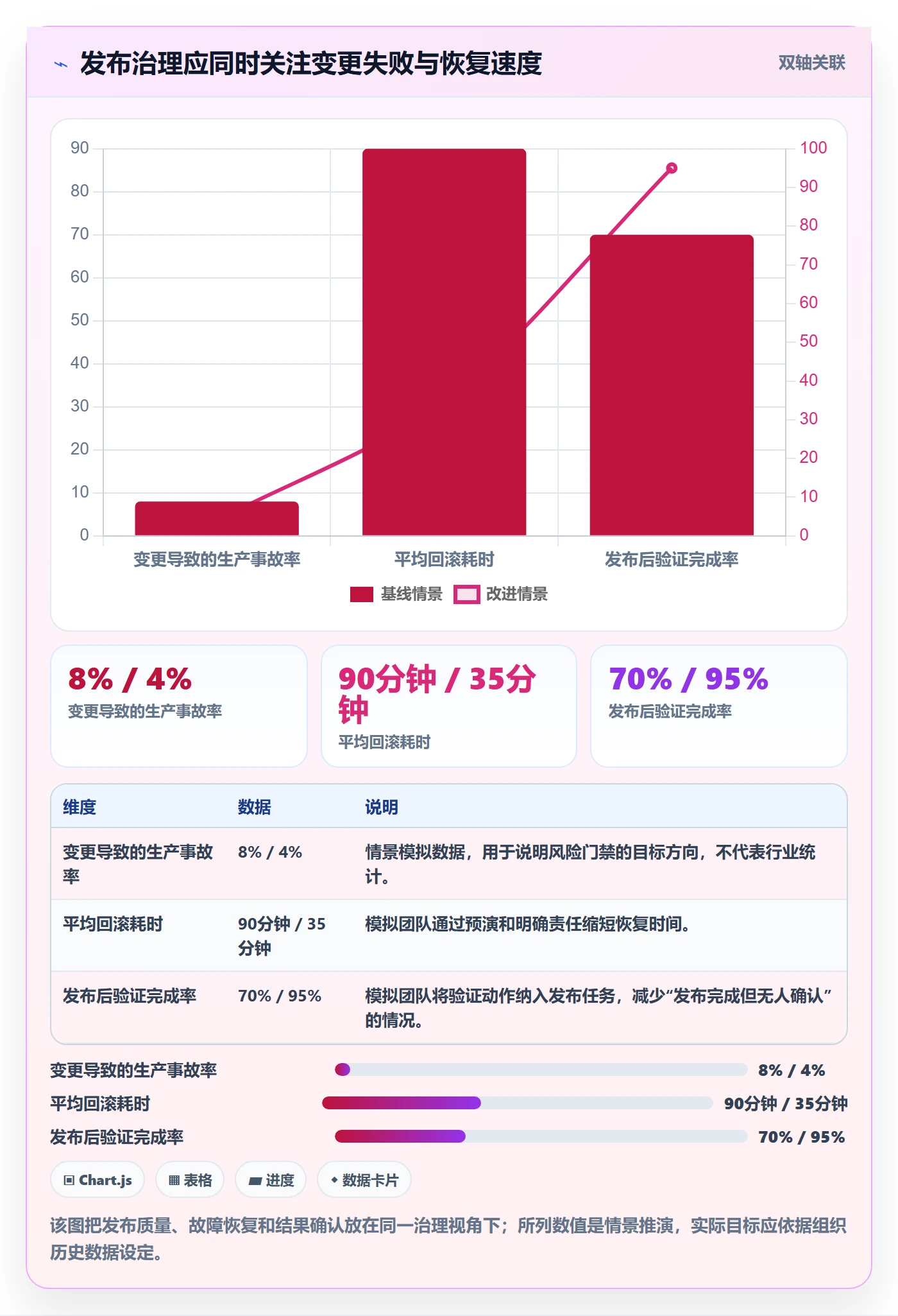 发布审批流程与规范：管理层发布管理实操方法关键指标