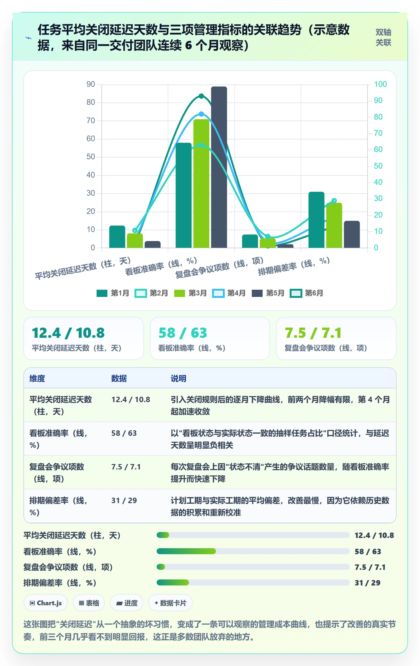 关闭最佳实践:实施团队任务执行入门指南,常见问题