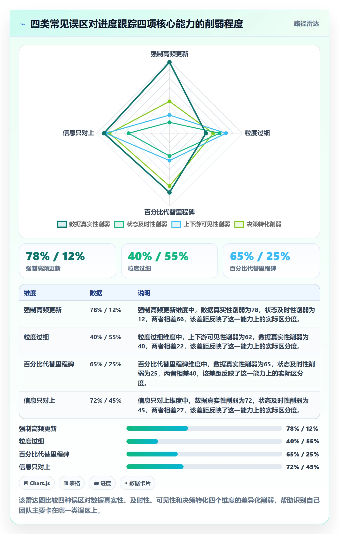 追踪实操方法:研发团队提升进度跟踪效率的最佳实践方法与模板