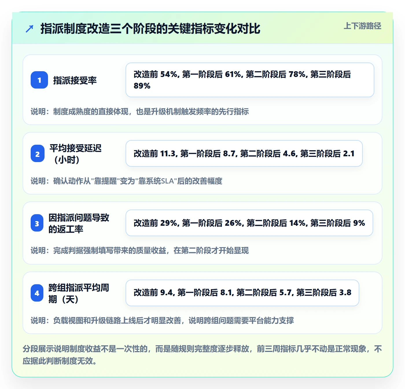 指派管理方法大全:企业管理者任务分派制度设计落地清单
