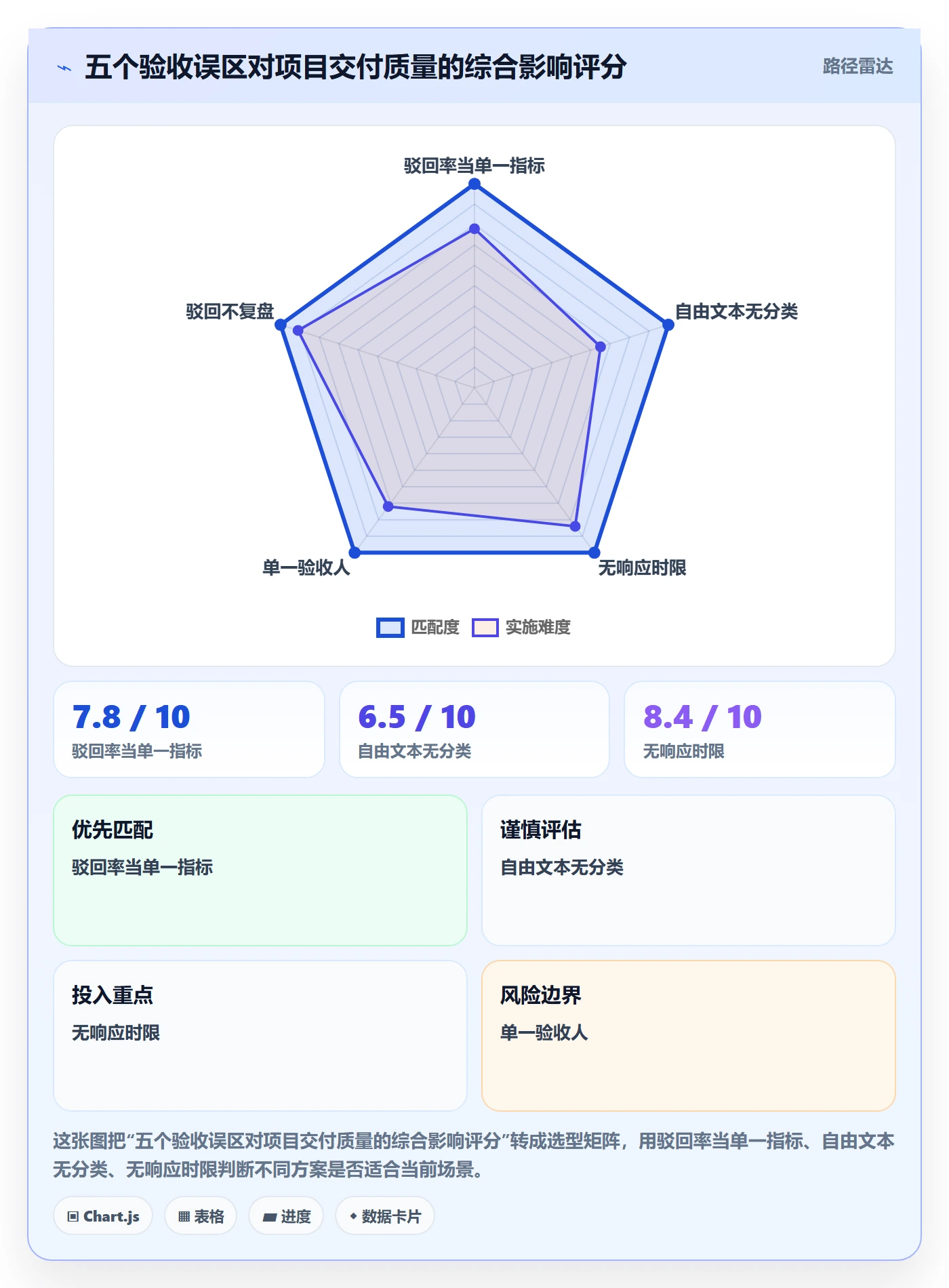 驳回管理指南:项目负责人如何做好任务验收,制度设计全流程