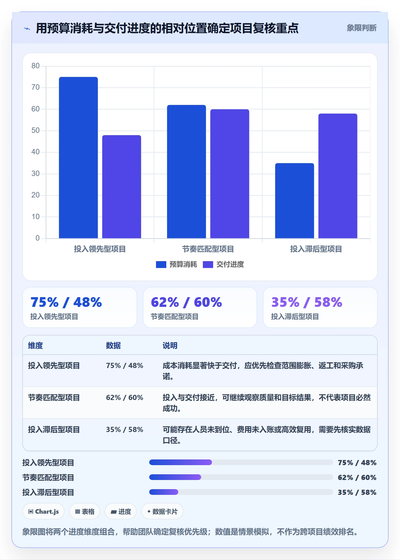 预算执行管理指南：产品经理如何做好预算管理，入门指南全流程