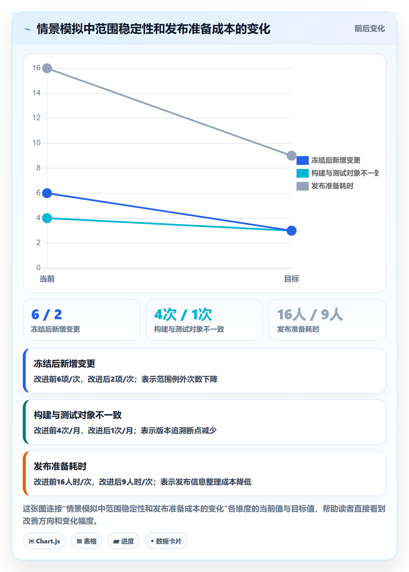 版本管理Release教程:项目负责人落地方案,避坑指南
