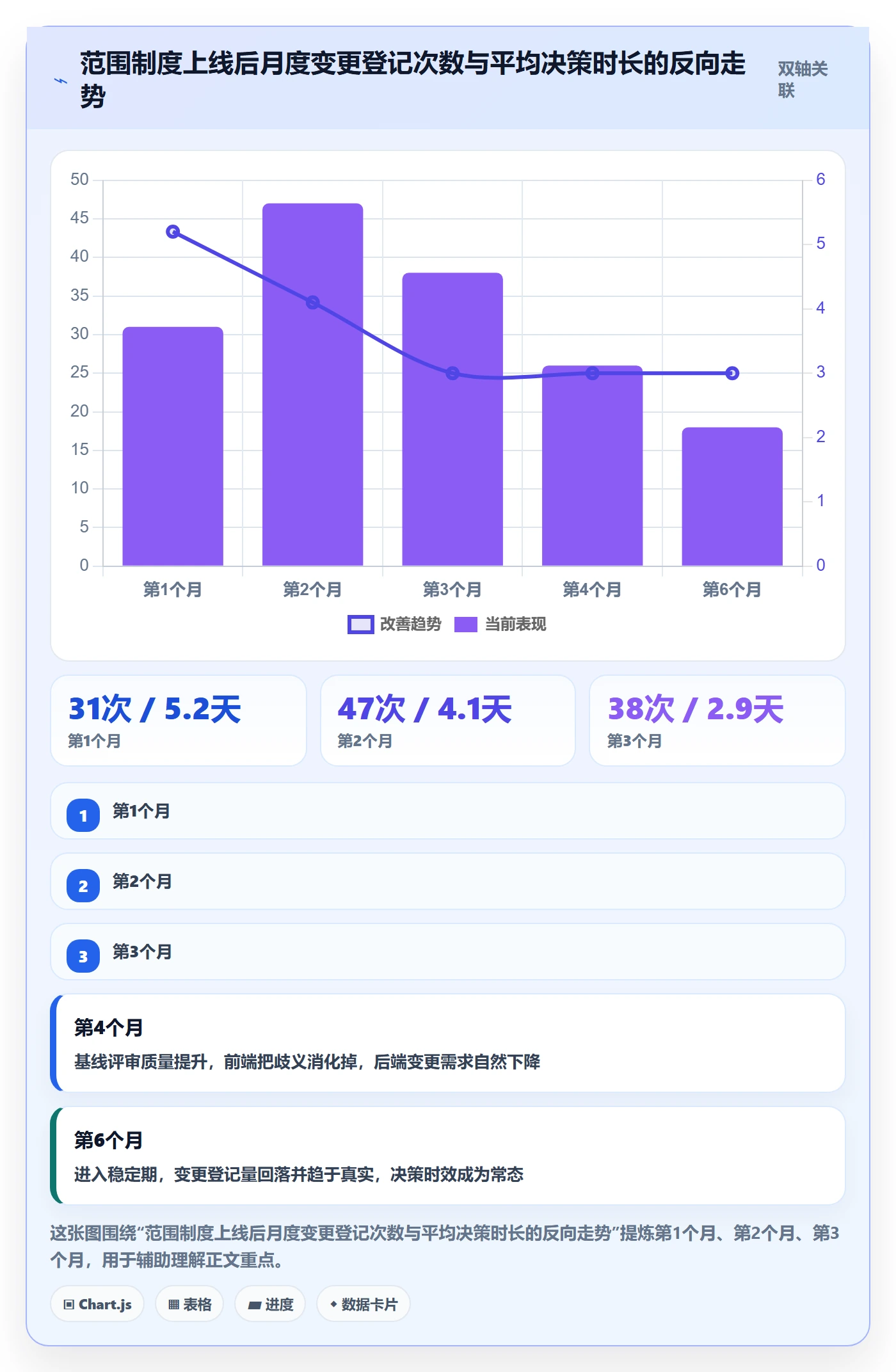 范围定义最佳实践:管理层项目范围制度设计,常见问题